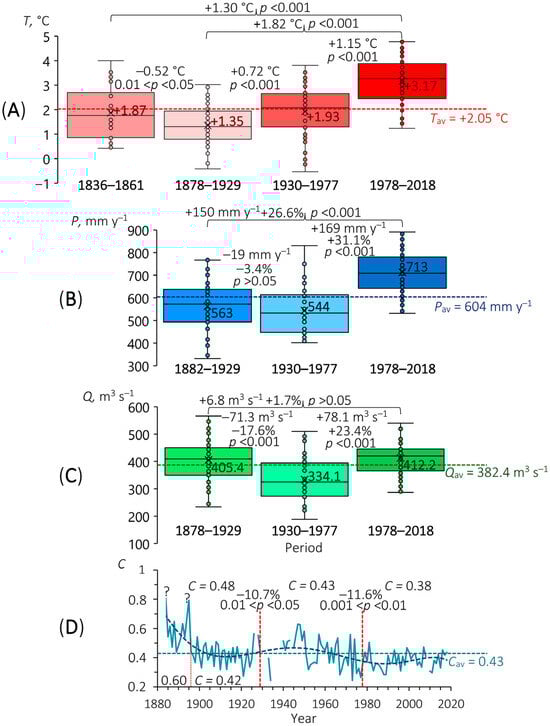 Hydrology 11 00210 g0a4