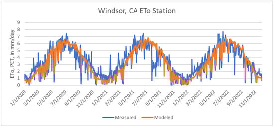 Hydrology 11 00211 g0a1