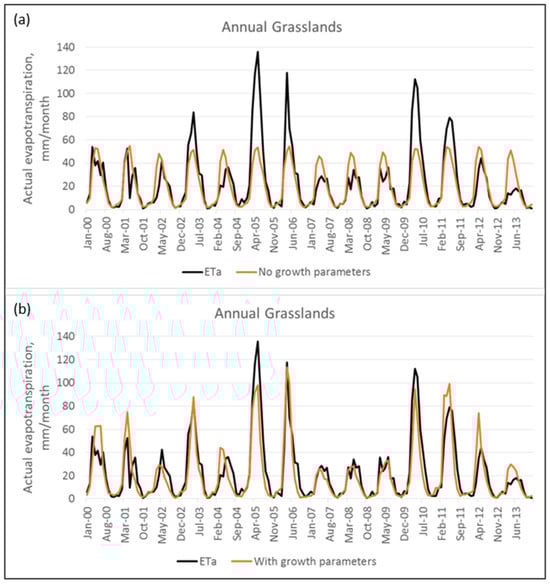 Hydrology 11 00211 g0a2