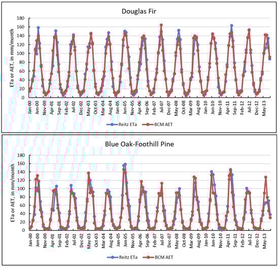 Hydrology 11 00211 g0a3