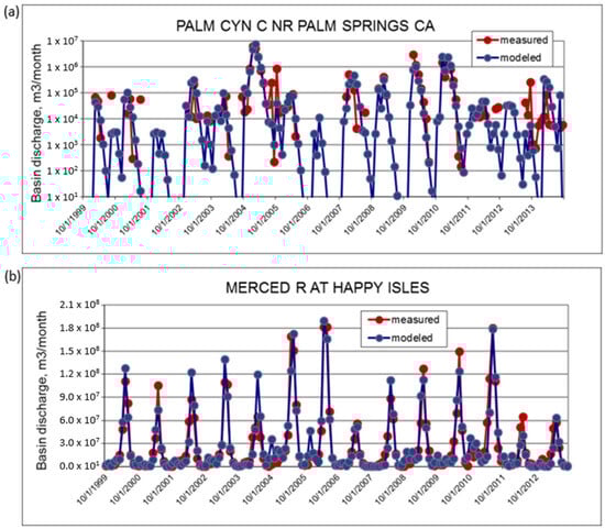 Hydrology 11 00211 g0a5