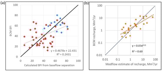 Hydrology 11 00211 g0a6