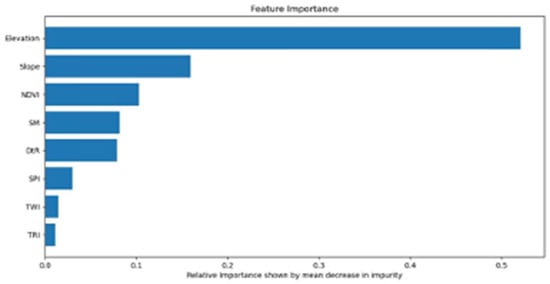 Hydrology 12 00002 g0a5