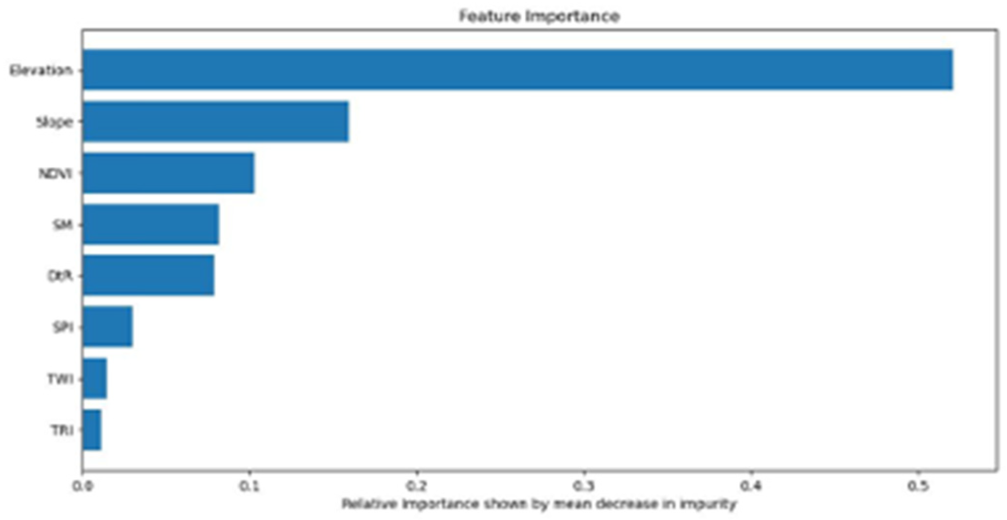 Hydrology 12 00002 g0a5