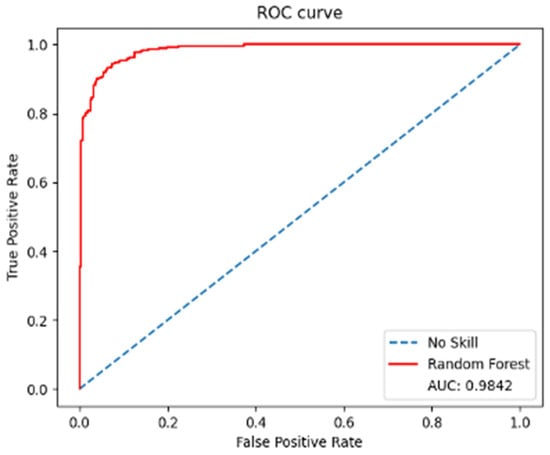 Hydrology 12 00002 g0a6