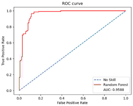 Hydrology 12 00002 g0a8