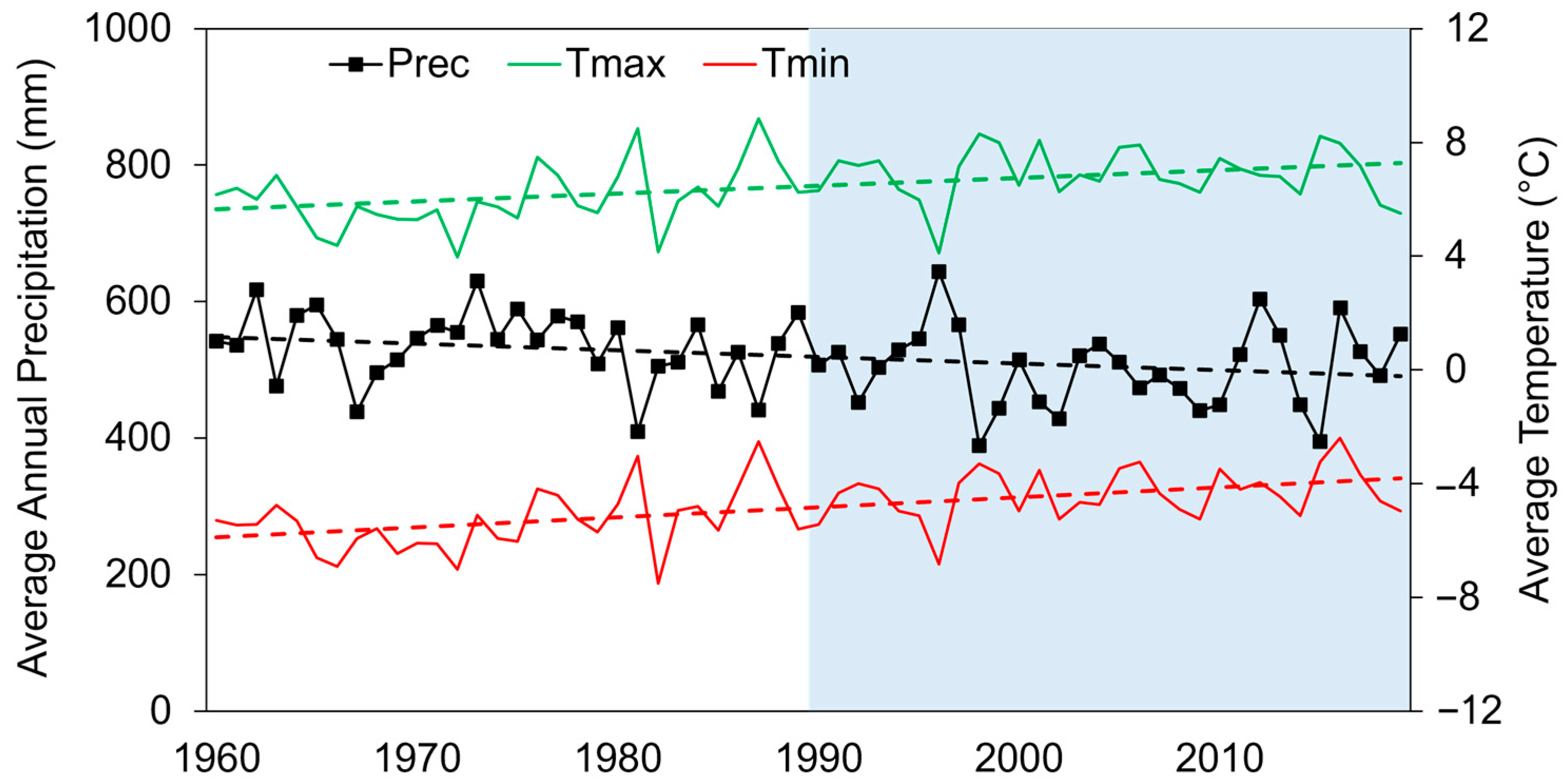 Hydrology 12 00007 g003