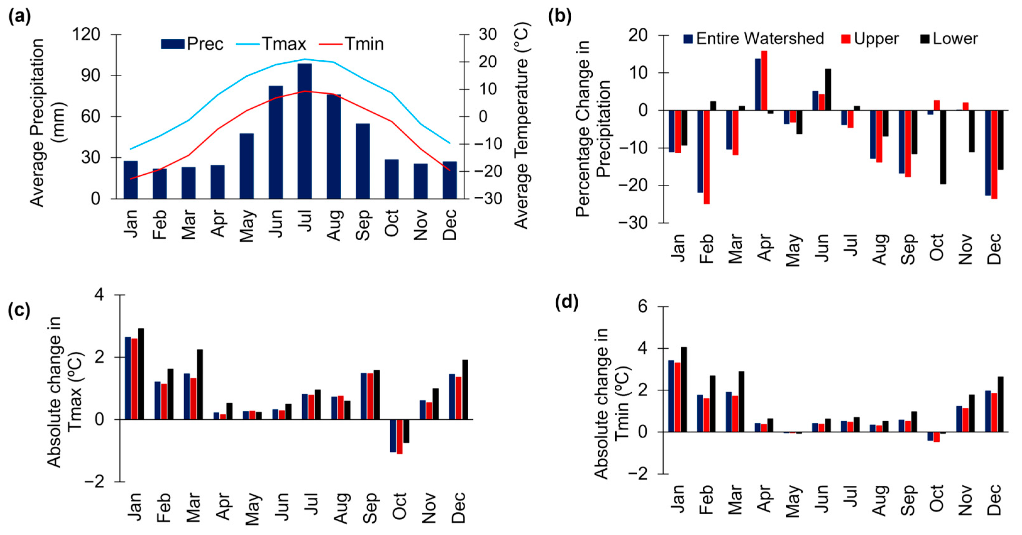 Hydrology 12 00007 g005