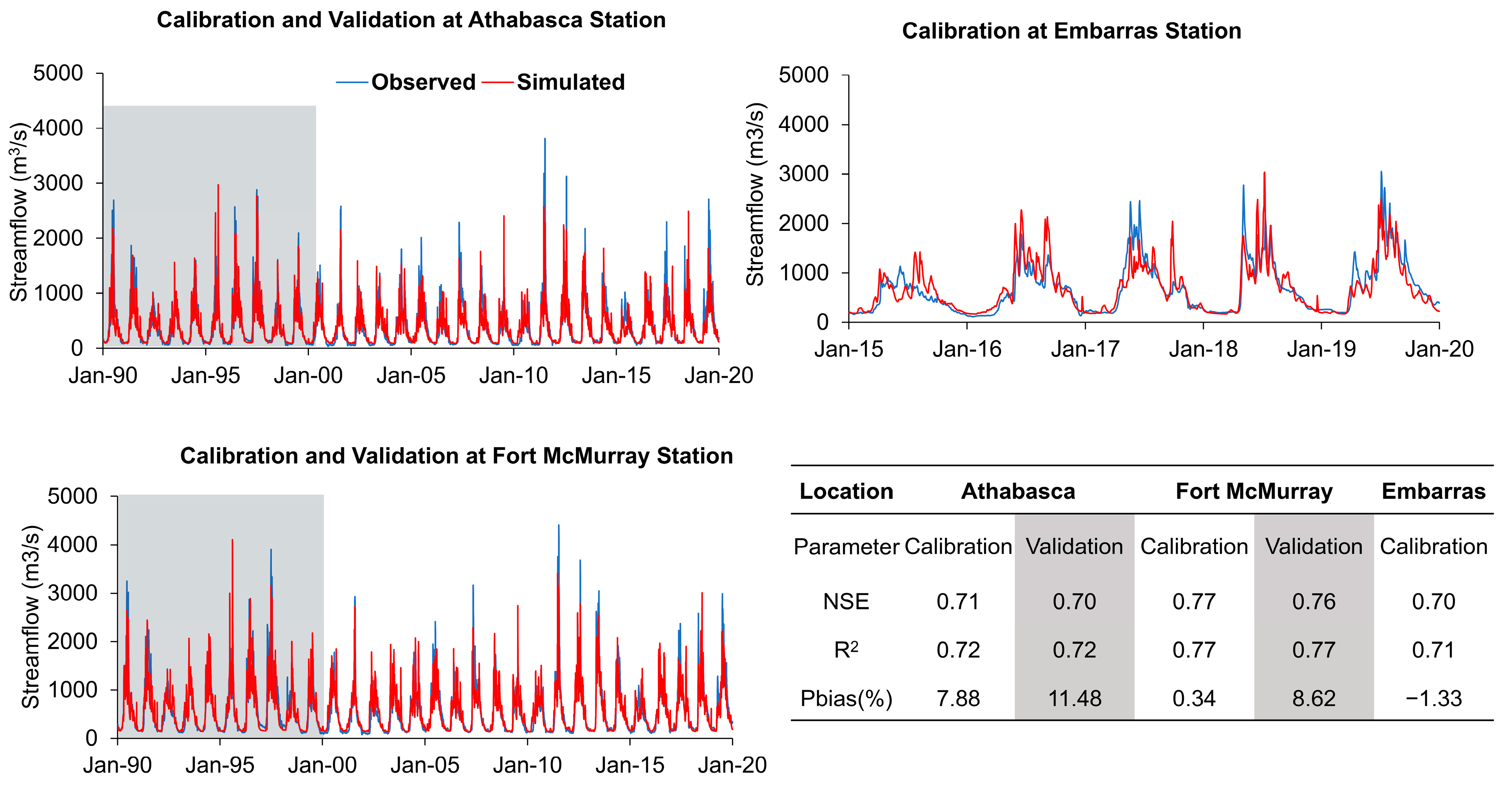 Hydrology 12 00007 g006