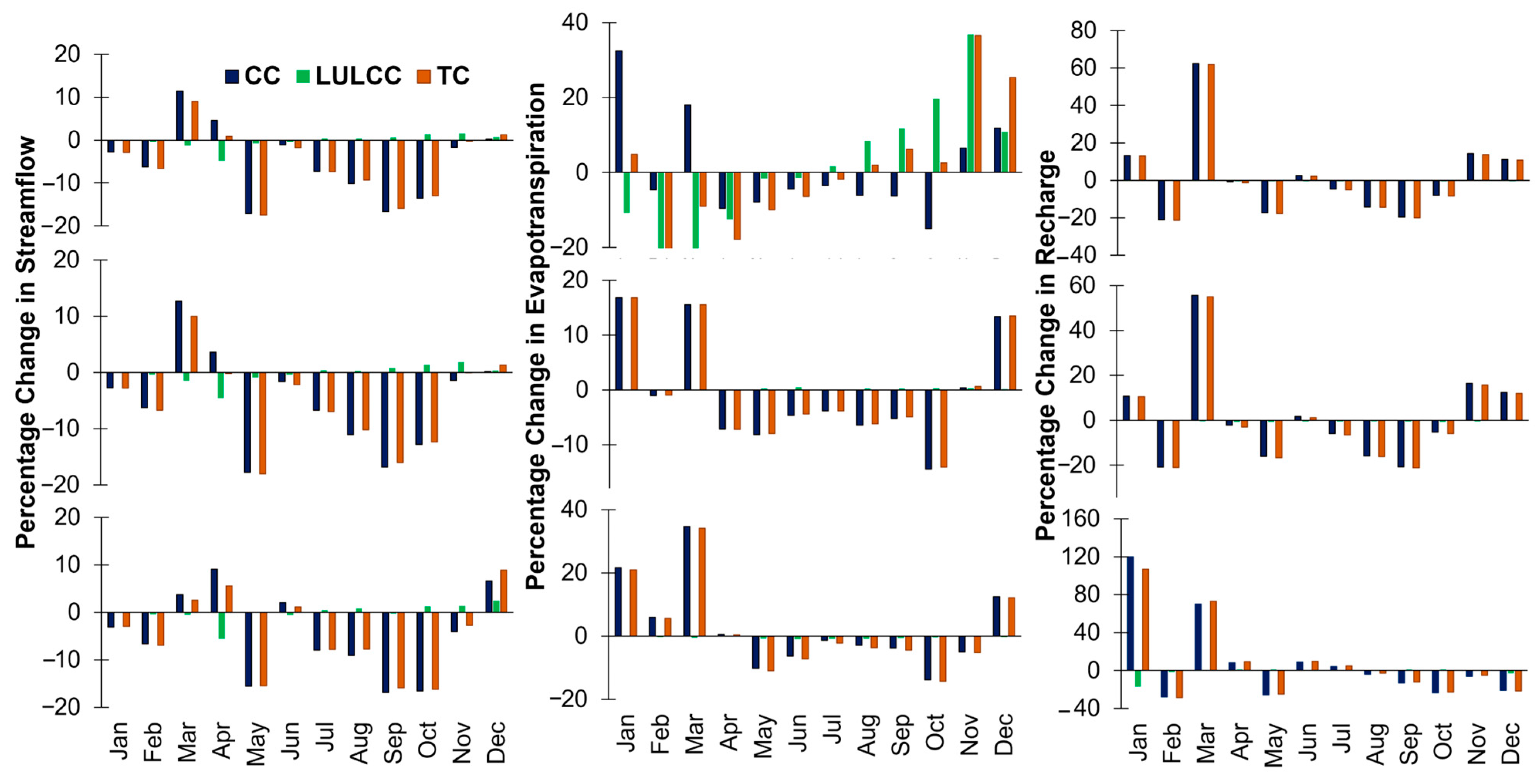 Hydrology 12 00007 g007