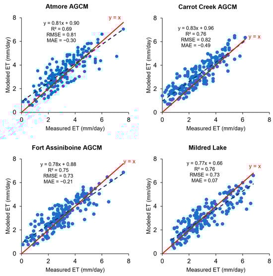 Hydrology 12 00007 g0a1