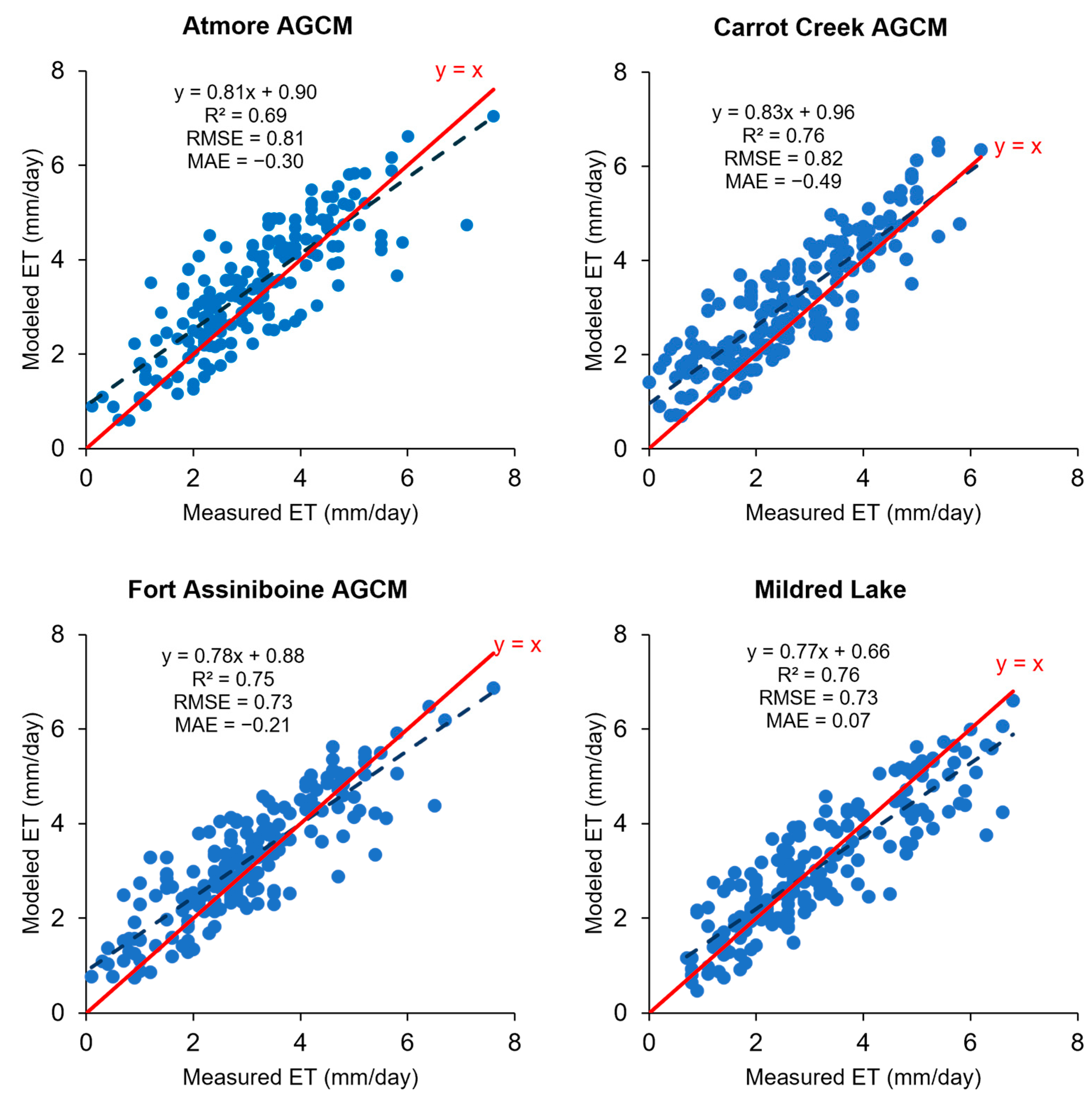 Hydrology 12 00007 g0a1