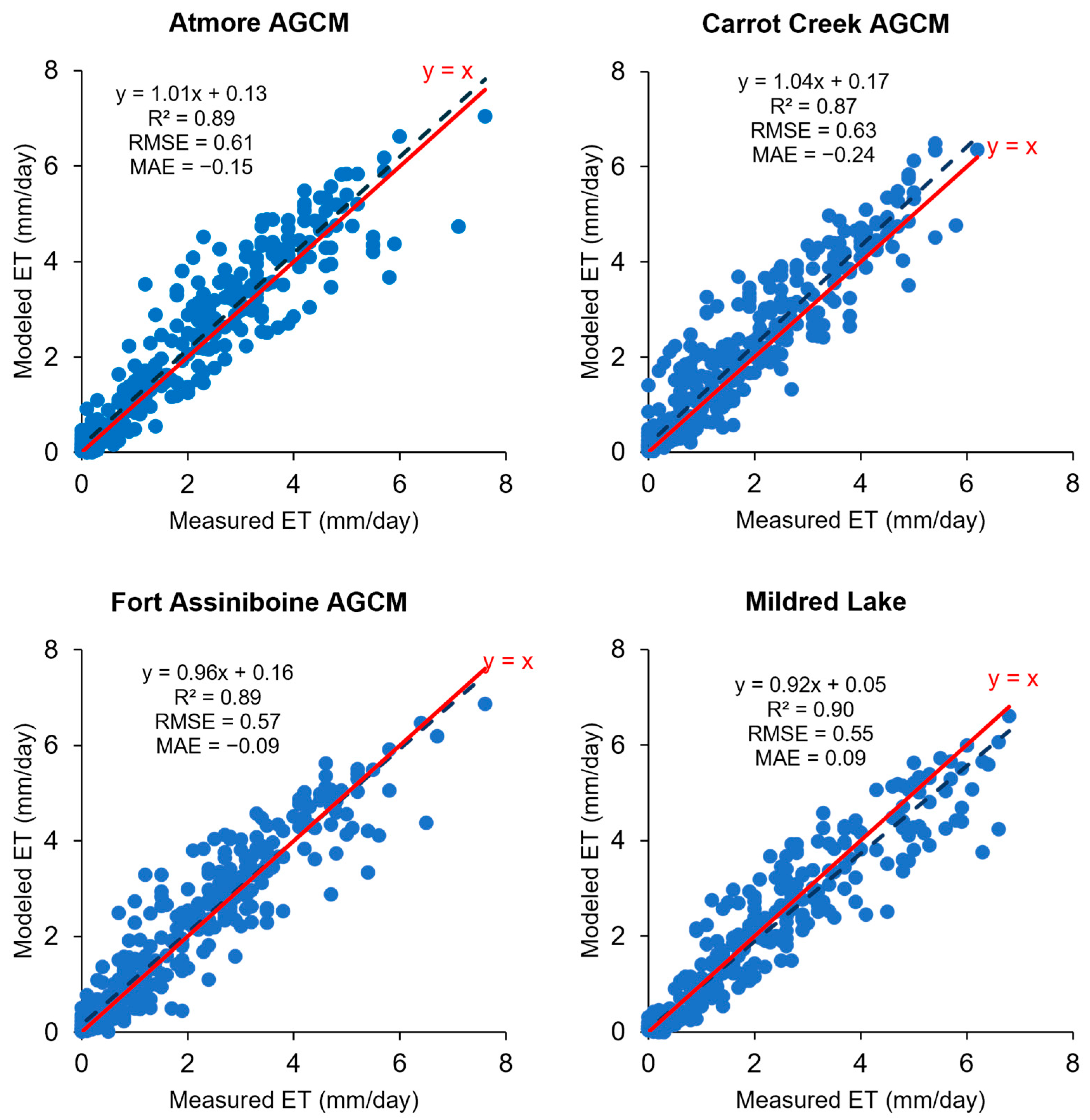 Hydrology 12 00007 g0a2