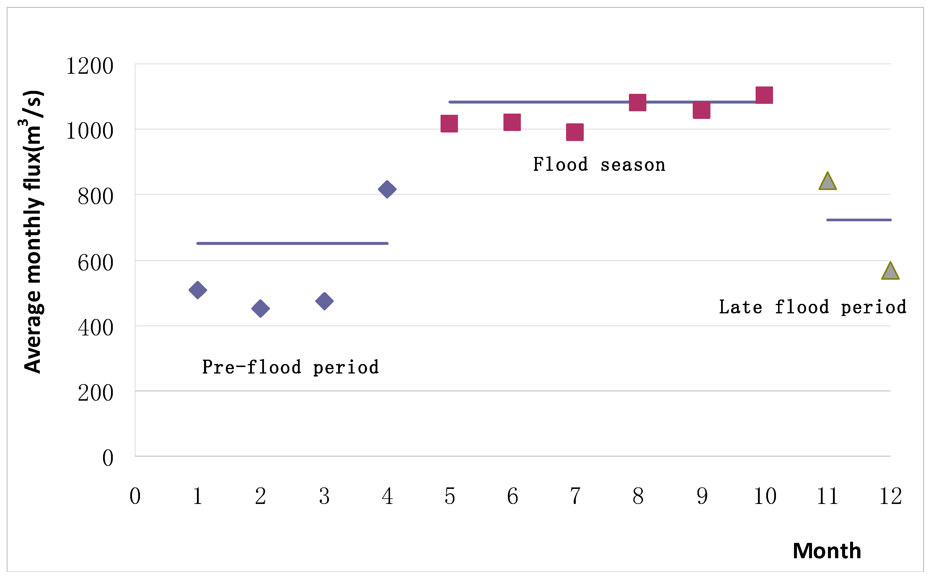 Hydrology 12 00010 g001