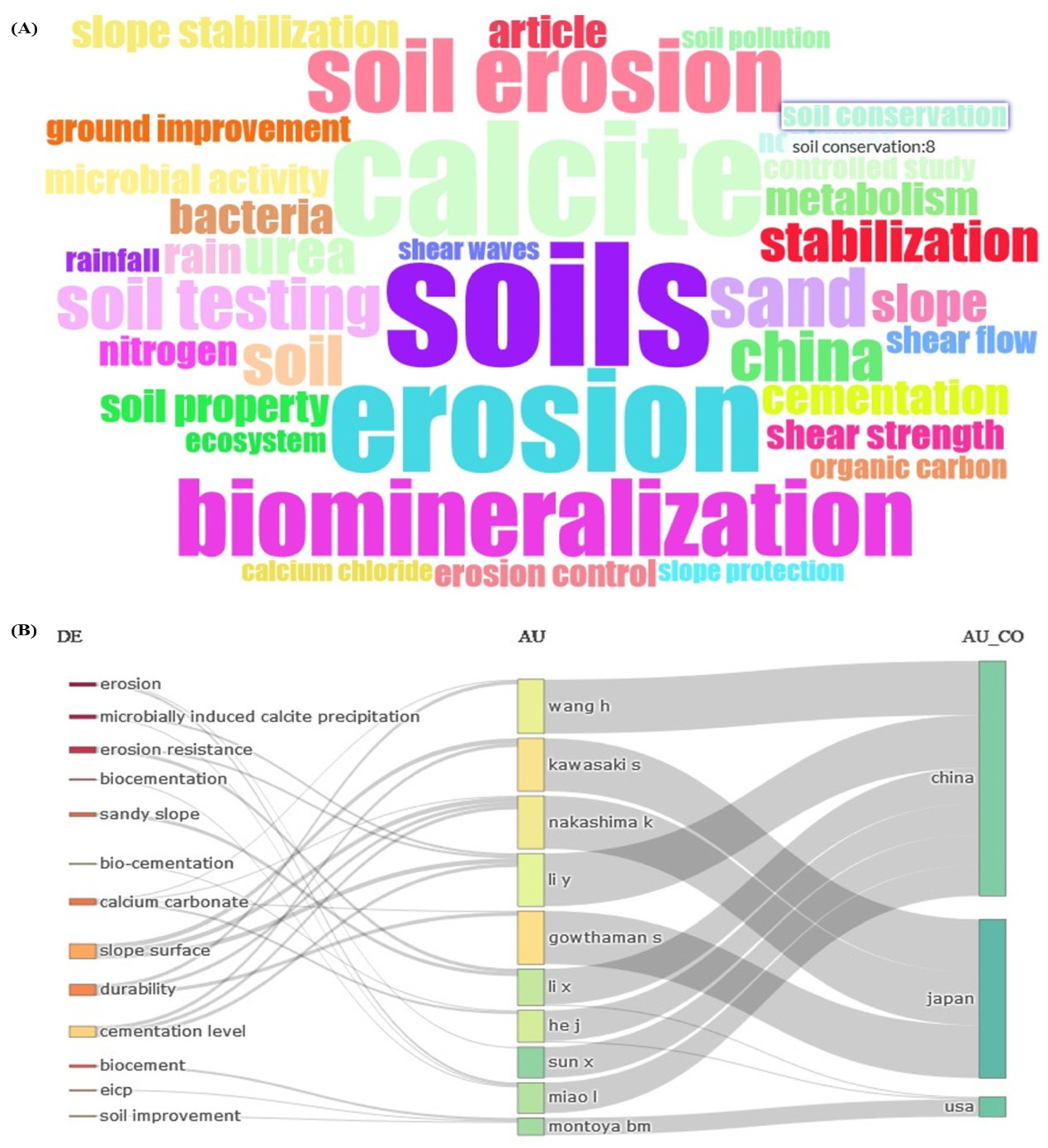 Hydrology 12 00014 g008 Hydrology 12 00014 g008