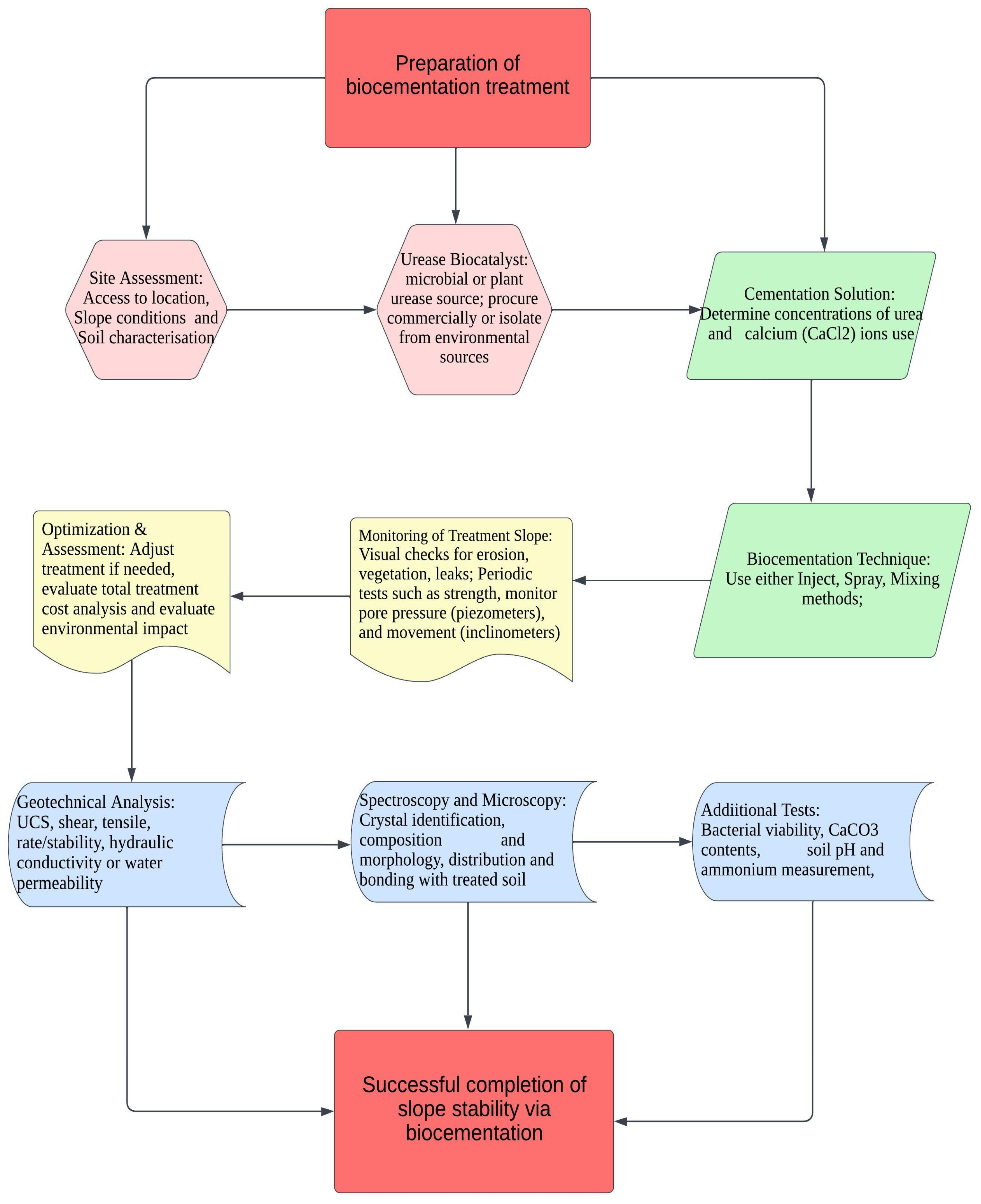 Hydrology 12 00014 g011 Hydrology 12 00014 g011