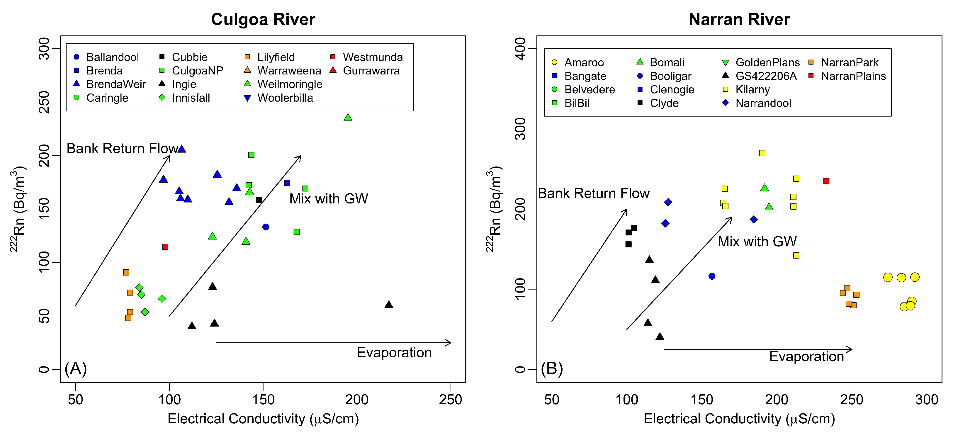 Hydrology 12 00015 g004 Hydrology 12 00015 g004