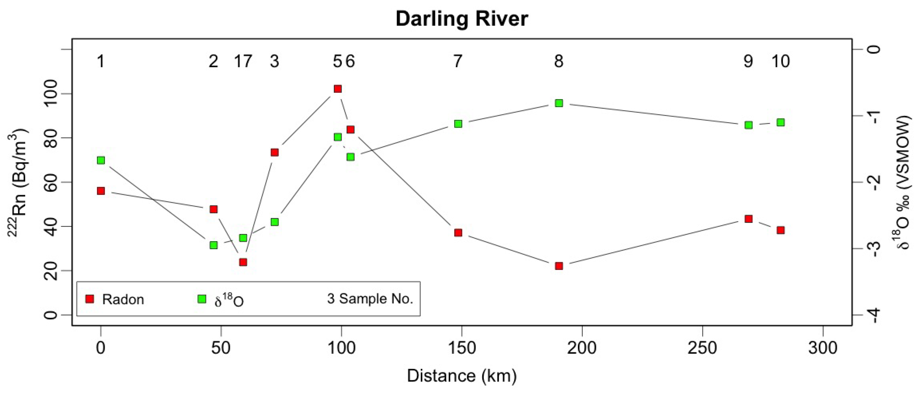 Hydrology 12 00015 g007 Hydrology 12 00015 g007