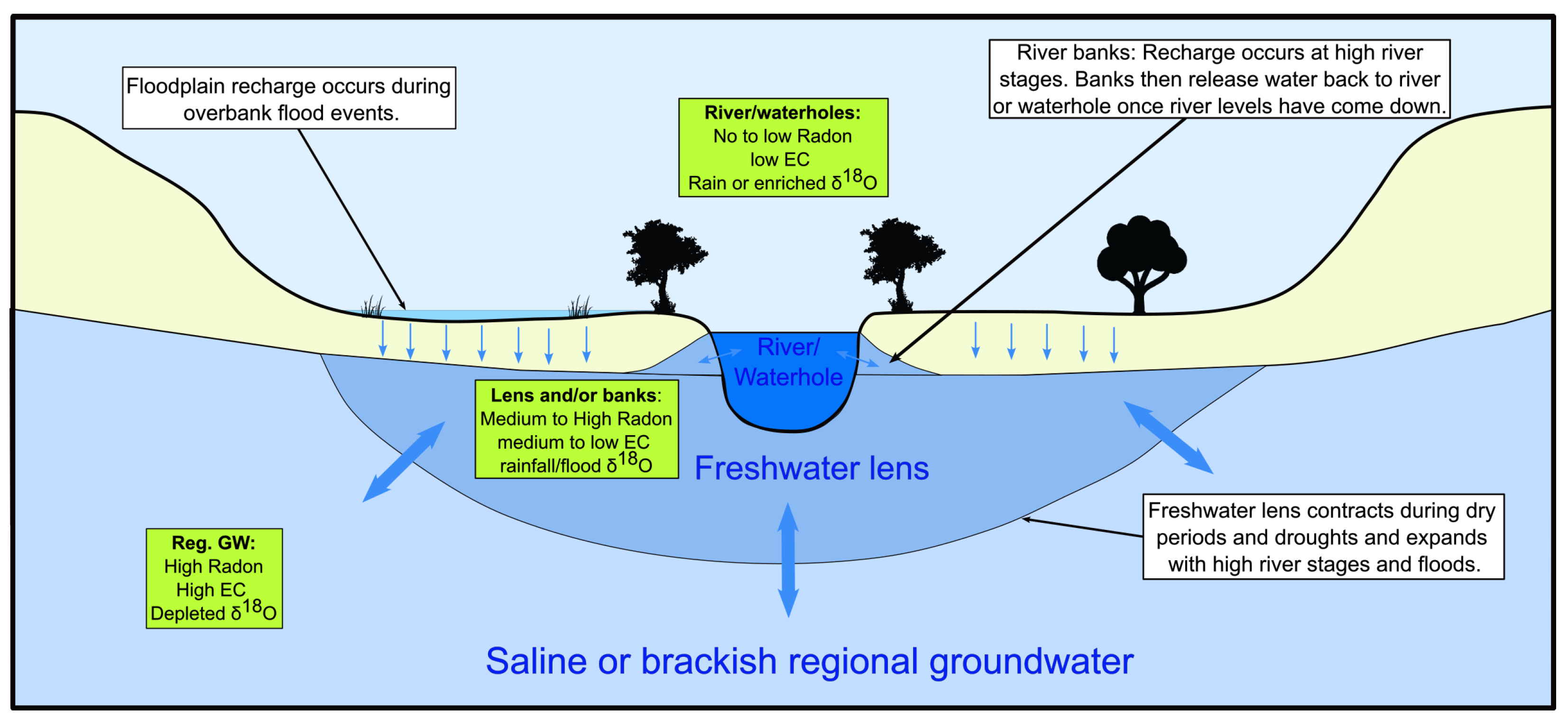 Hydrology 12 00015 g009 Hydrology 12 00015 g009
