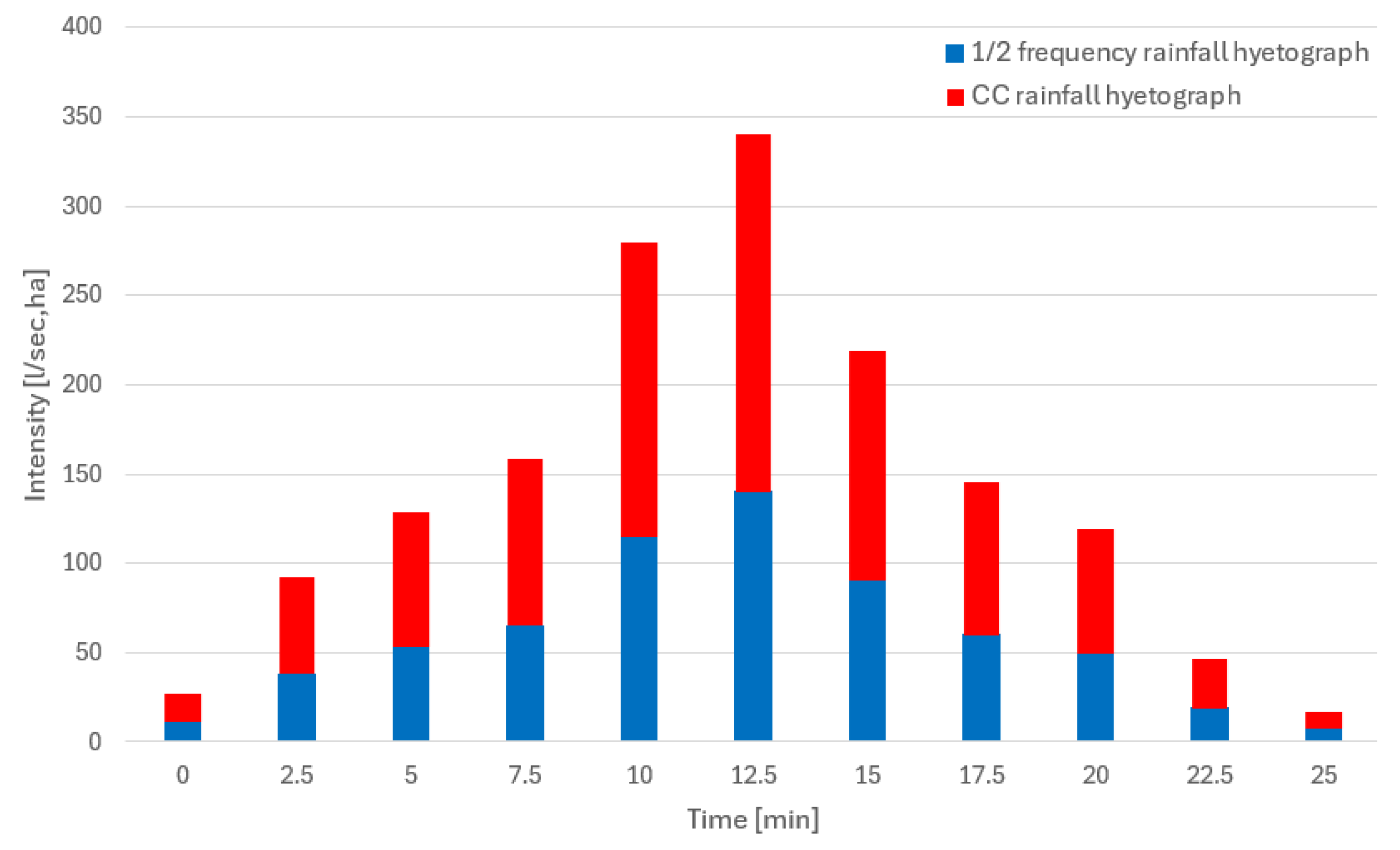 Hydrology 12 00016 g005