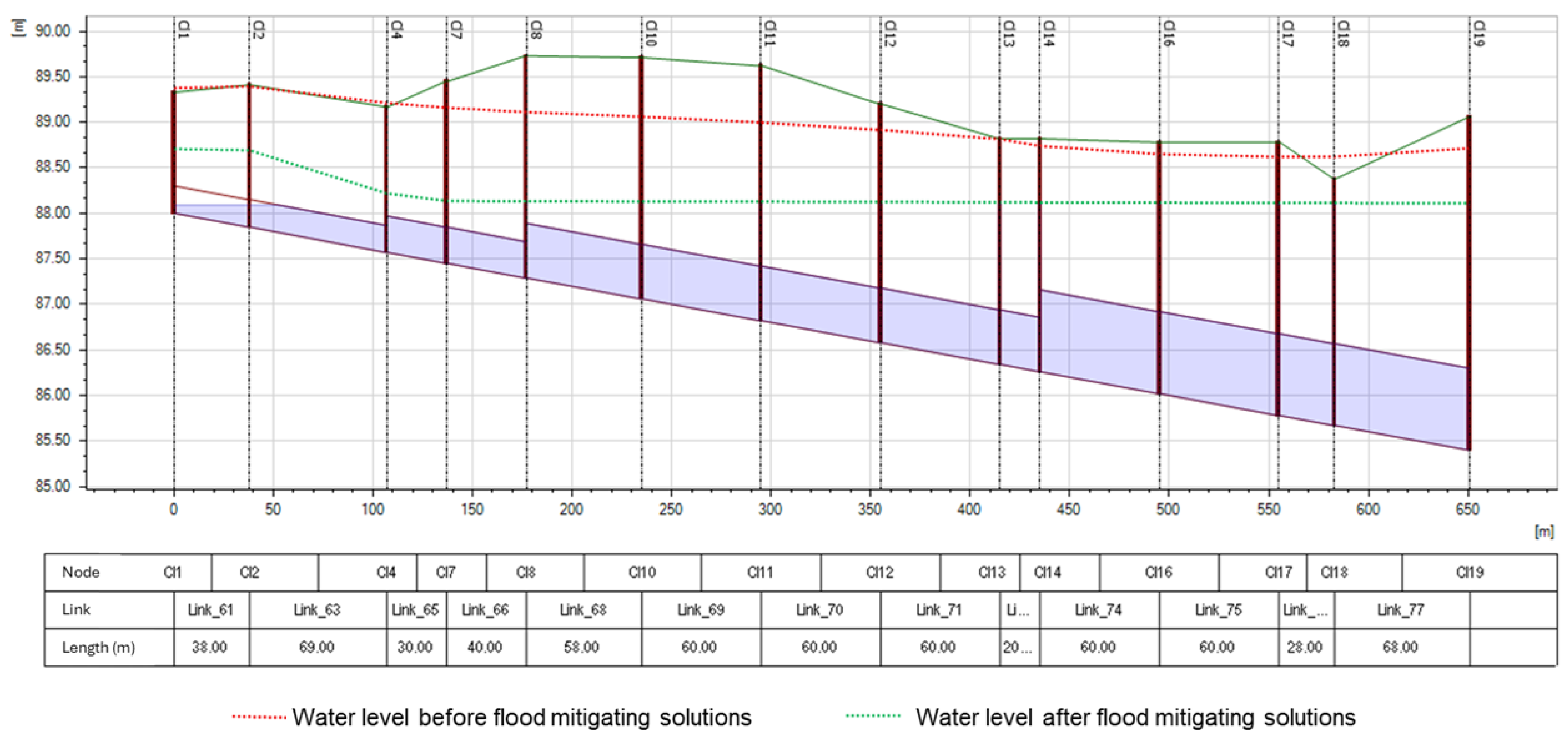 Hydrology 12 00016 g008