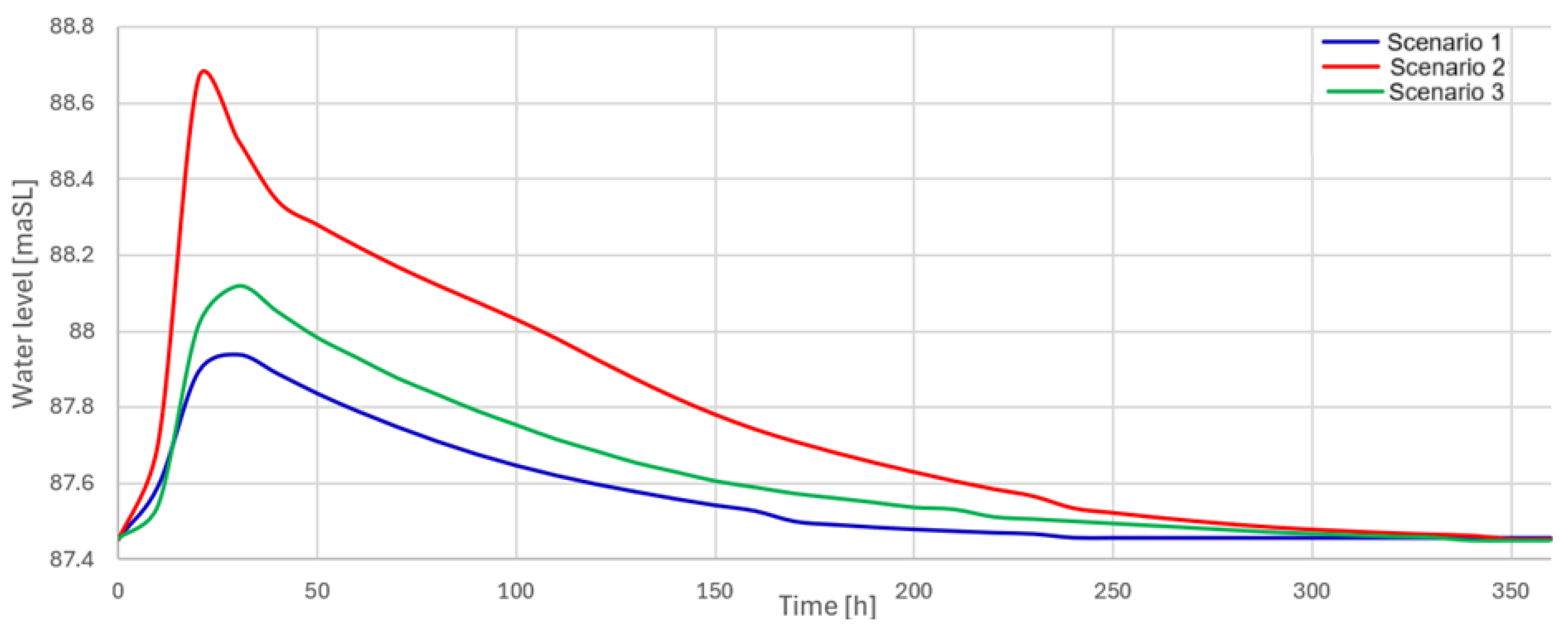 Hydrology 12 00016 g009
