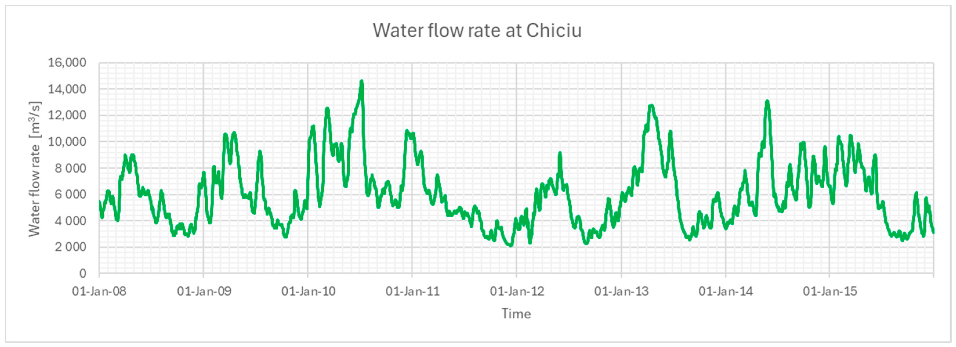 Hydrology 12 00021 g004
