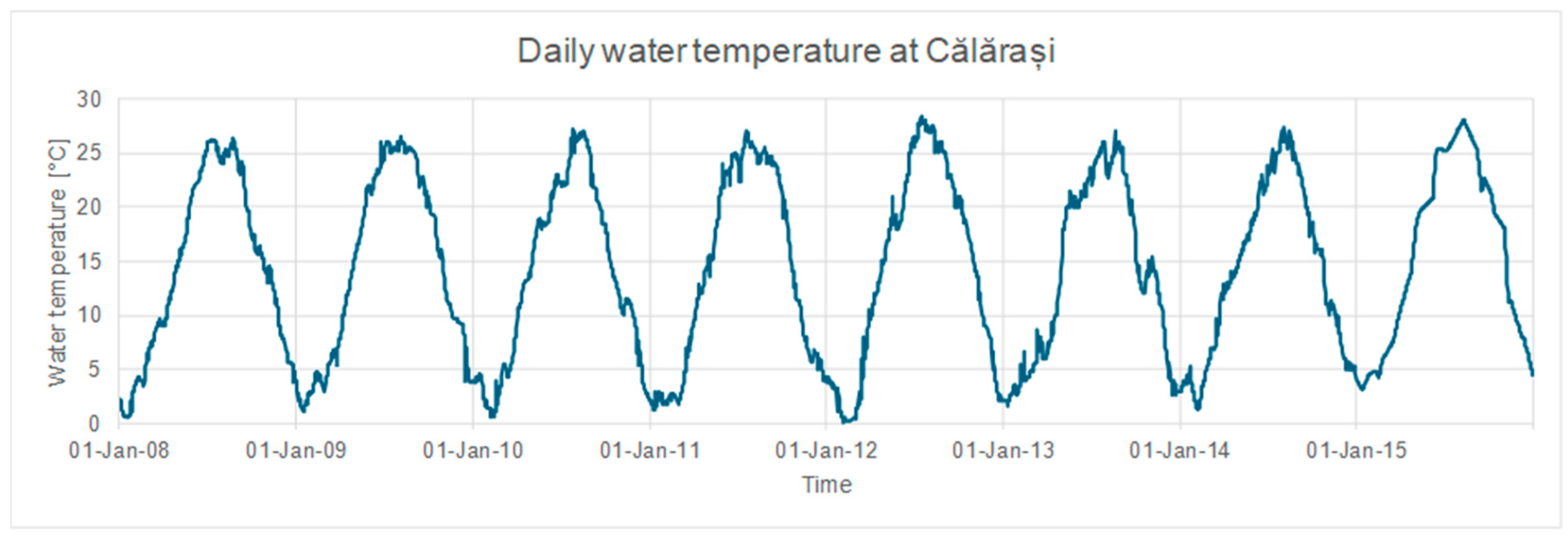 Hydrology 12 00021 g005