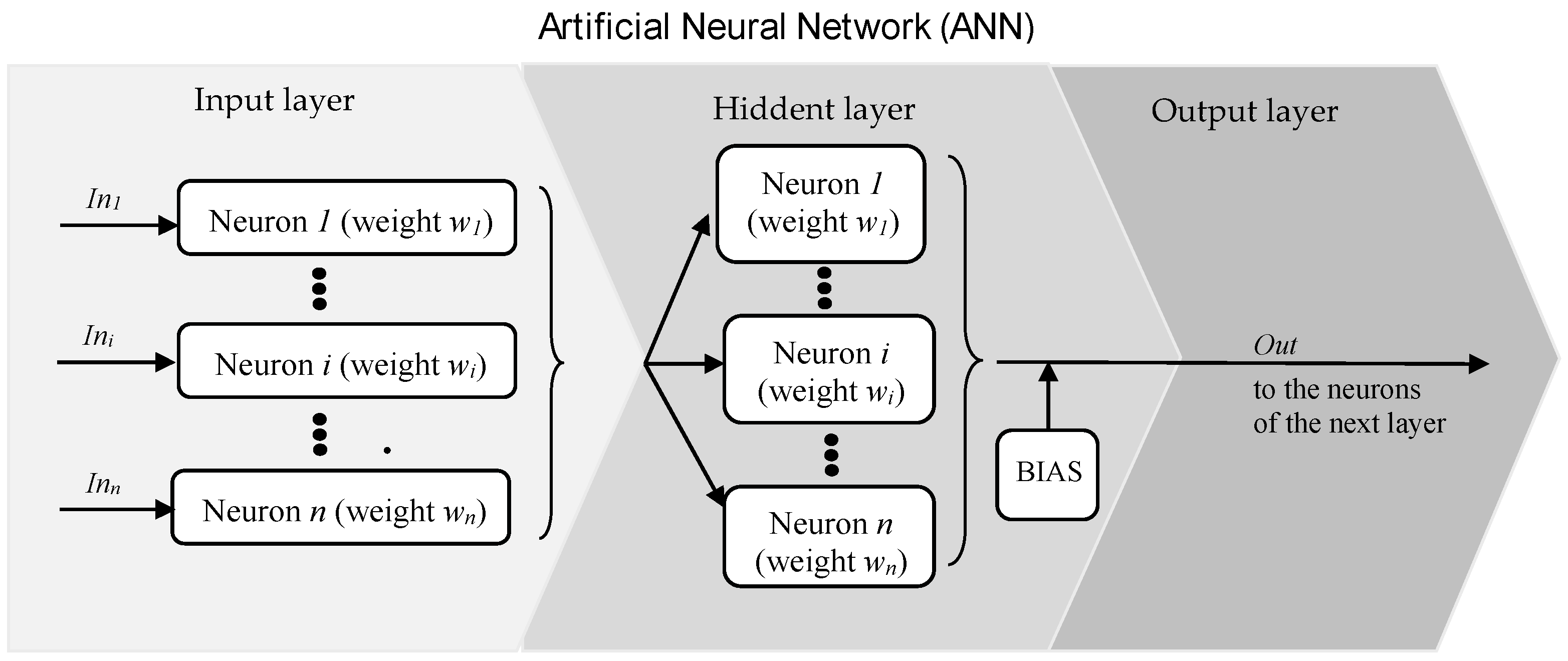 Hydrology 12 00021 g006
