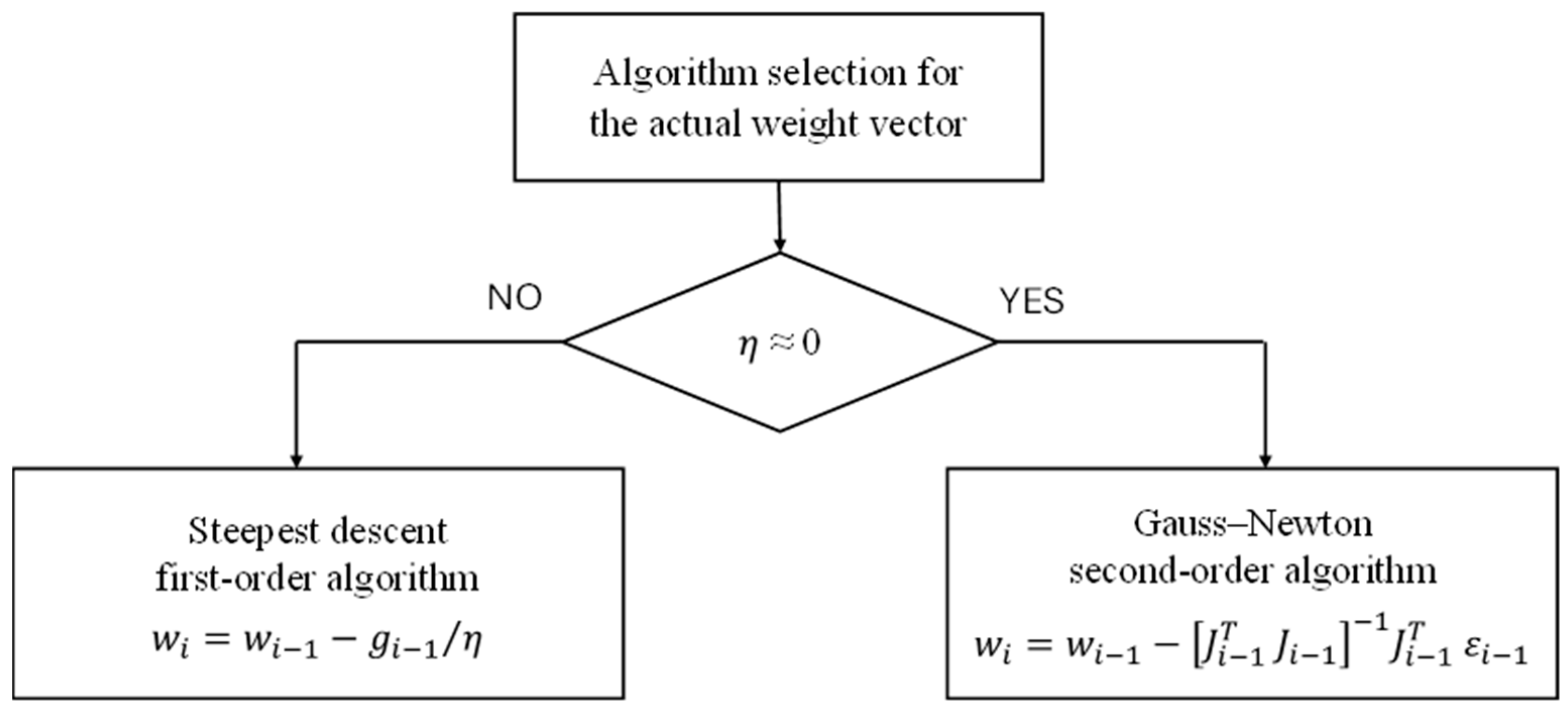 Hydrology 12 00021 g007