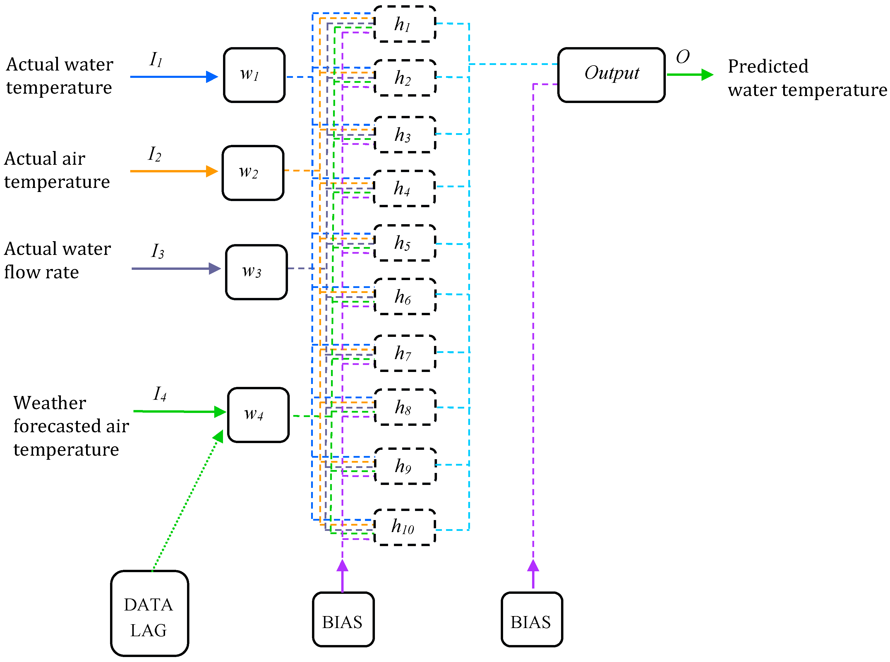 Hydrology 12 00021 g008