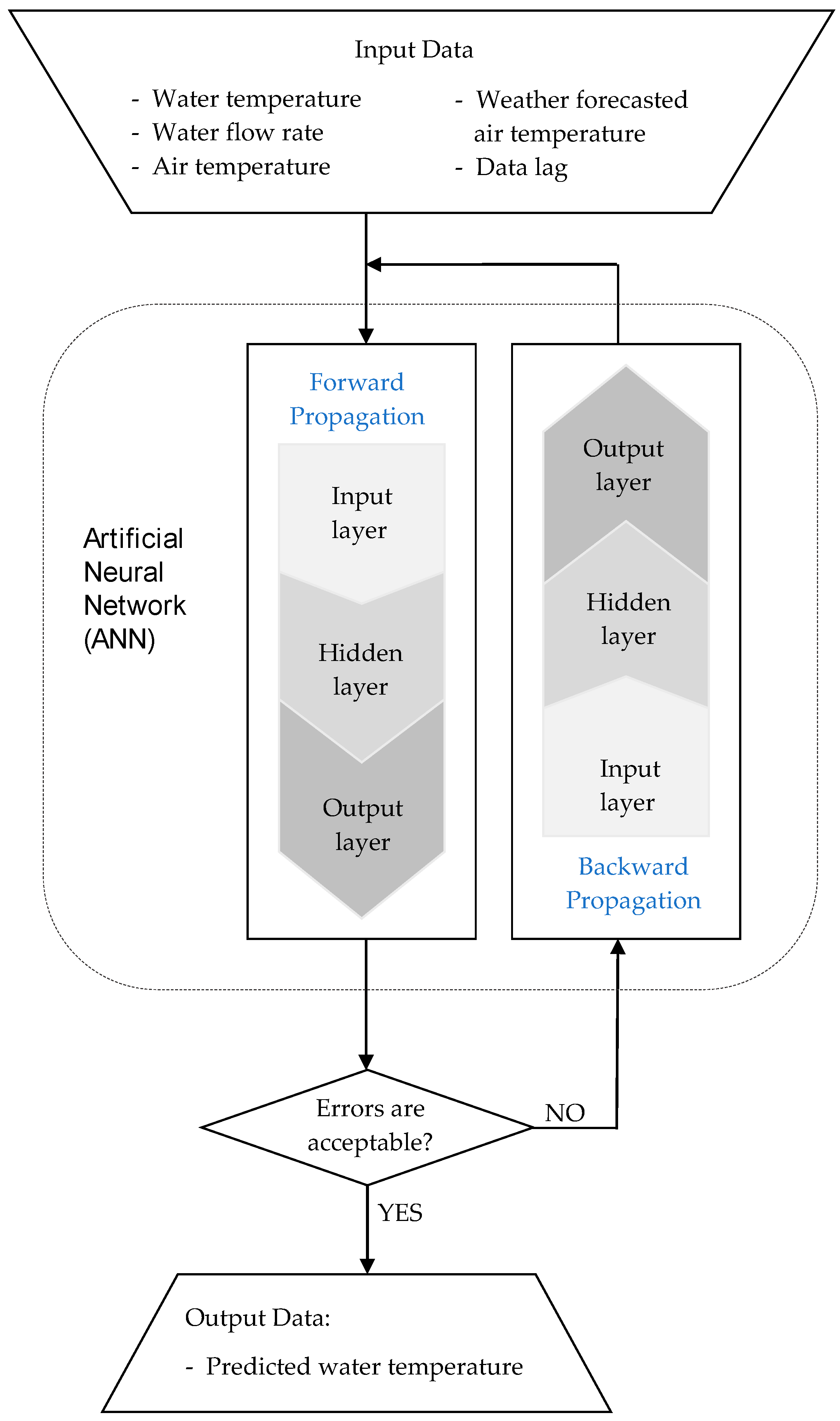 Hydrology 12 00021 g009