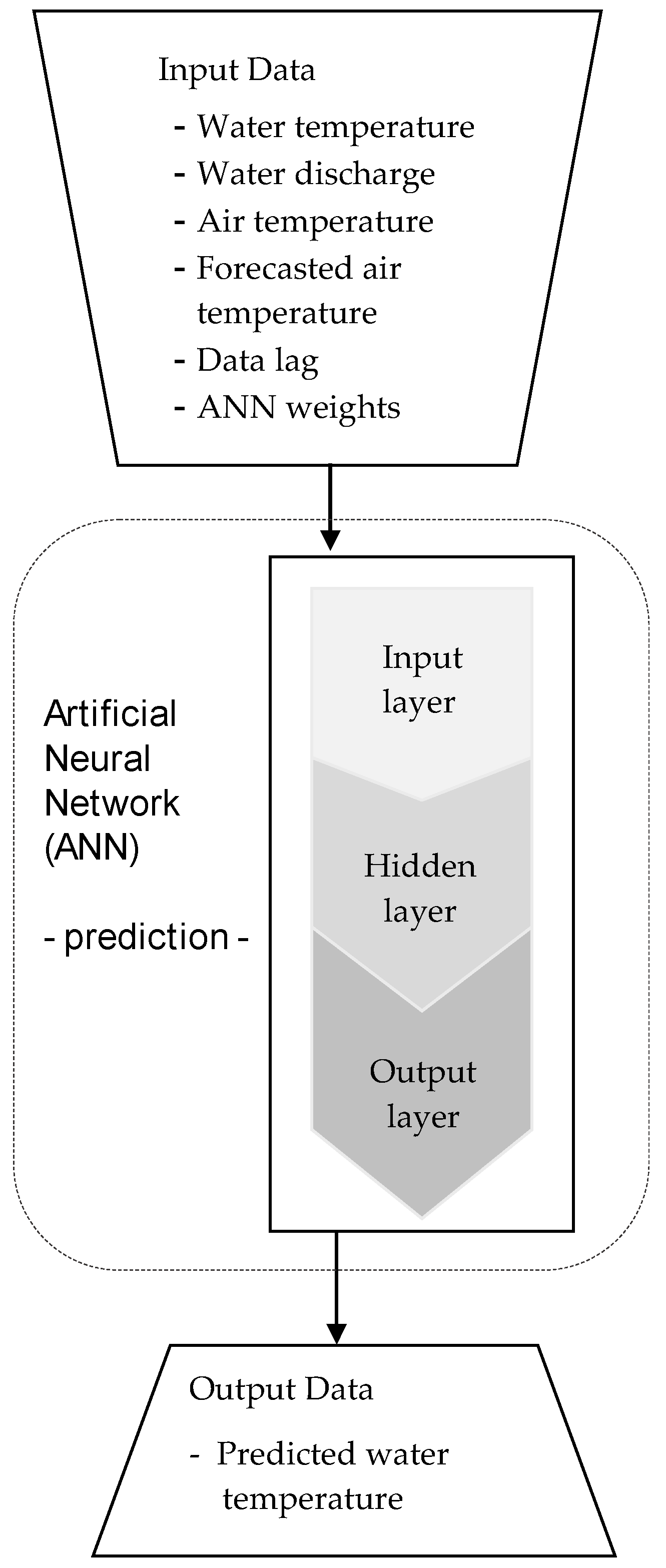 Hydrology 12 00021 g010