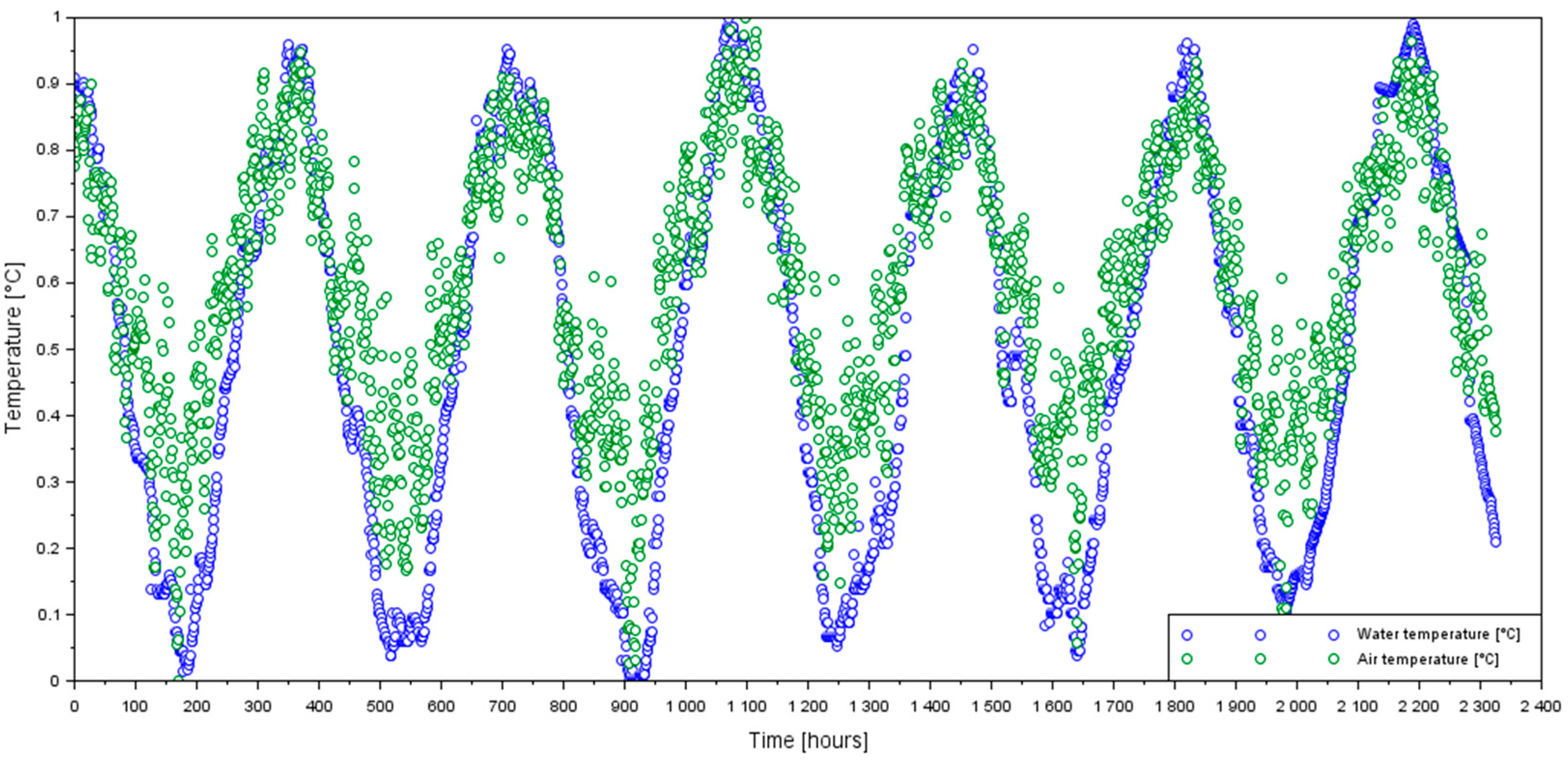 Hydrology 12 00021 g011