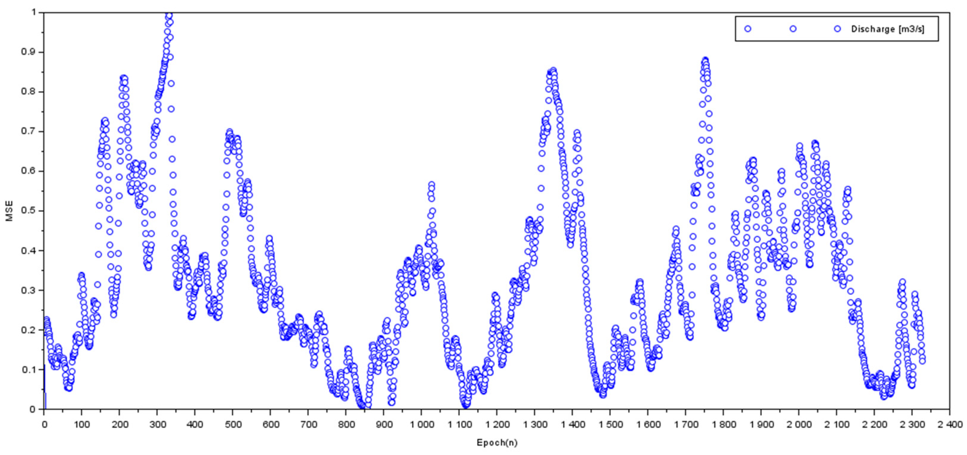 Hydrology 12 00021 g012