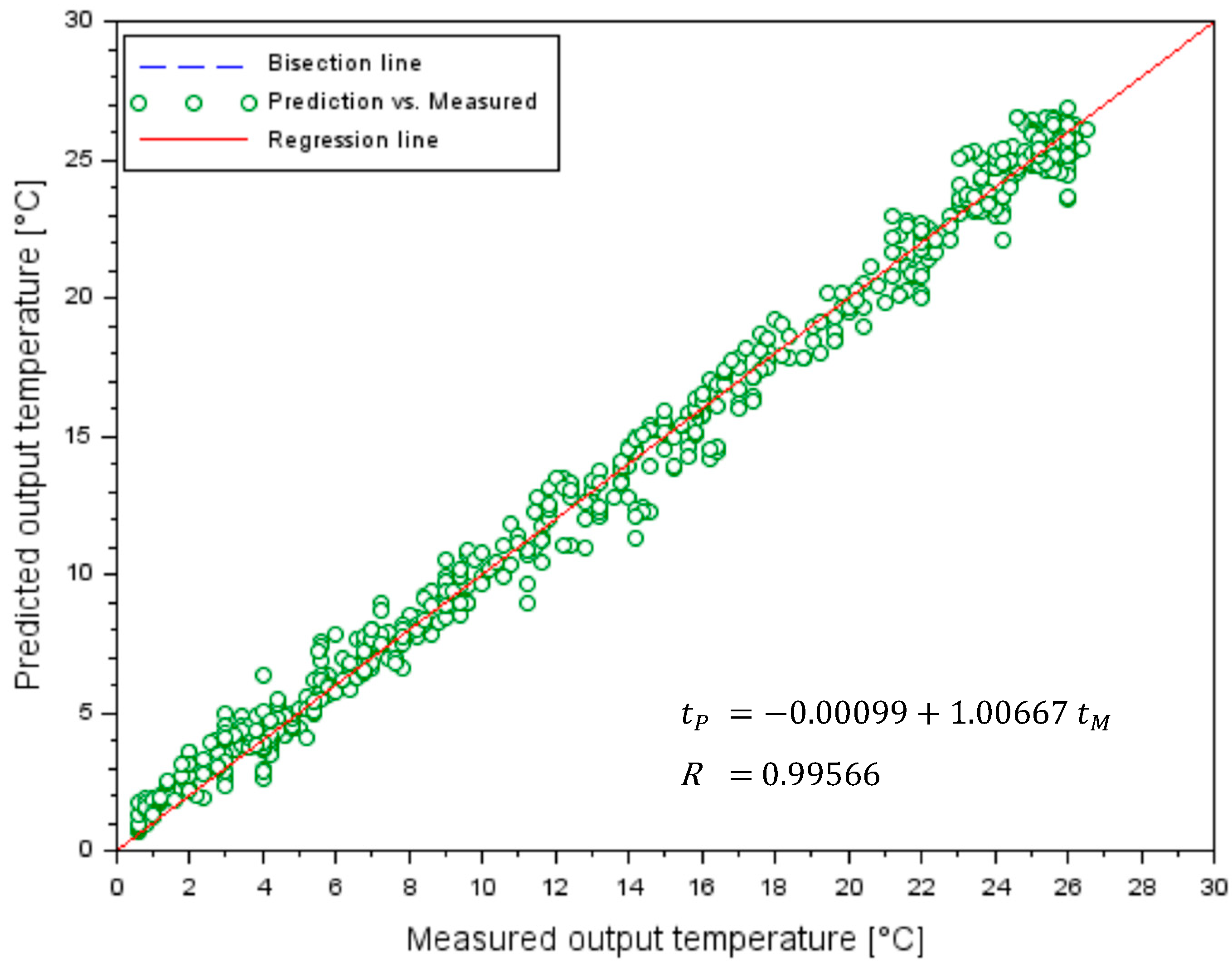 Hydrology 12 00021 g016