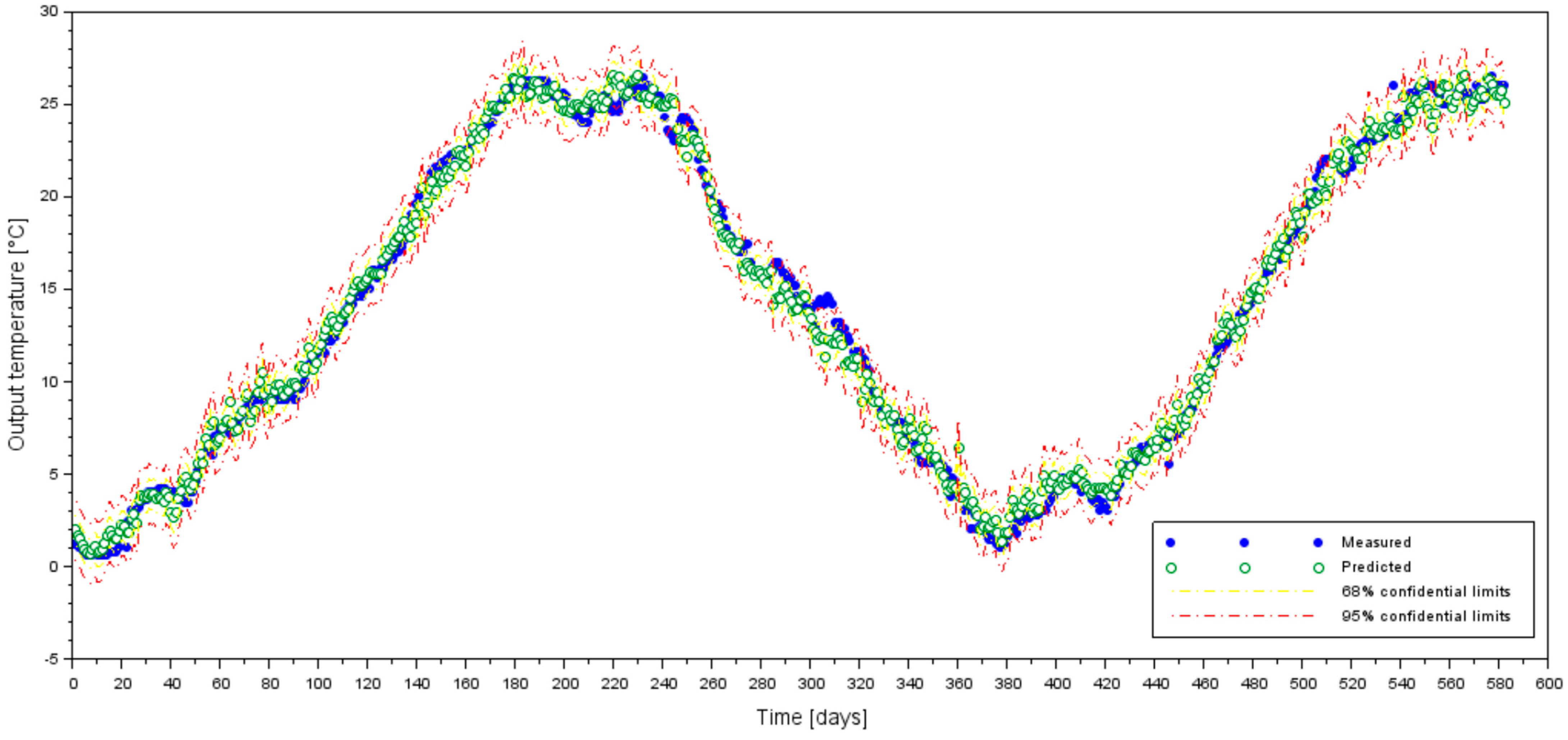 Hydrology 12 00021 g017