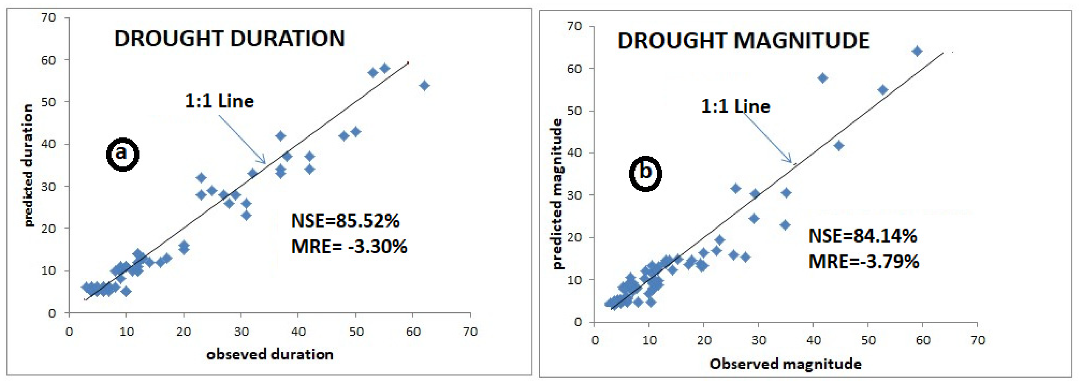 Hydrology 12 00023 g004 Hydrology 12 00023 g004