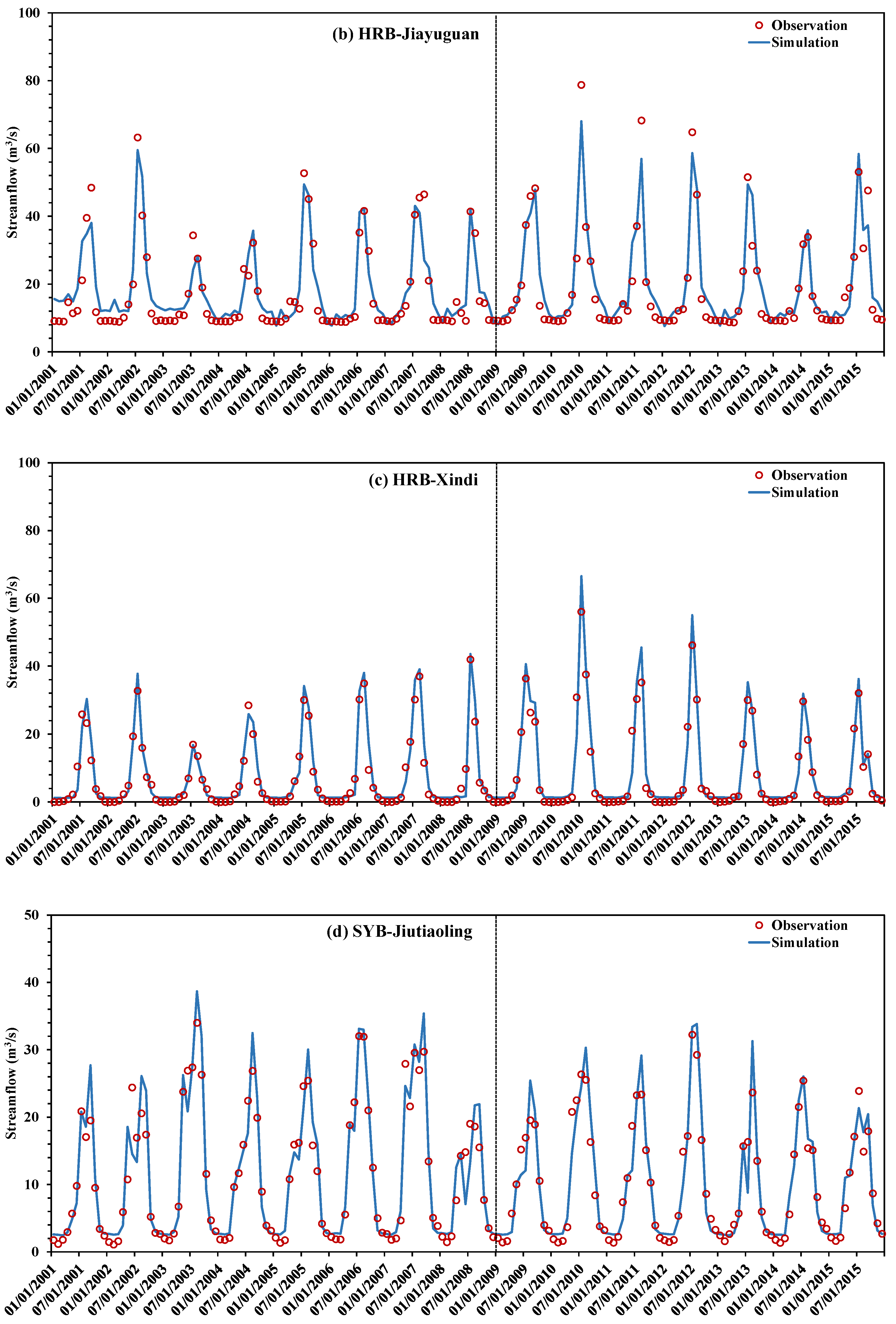 Hydrology 12 00027 g003b