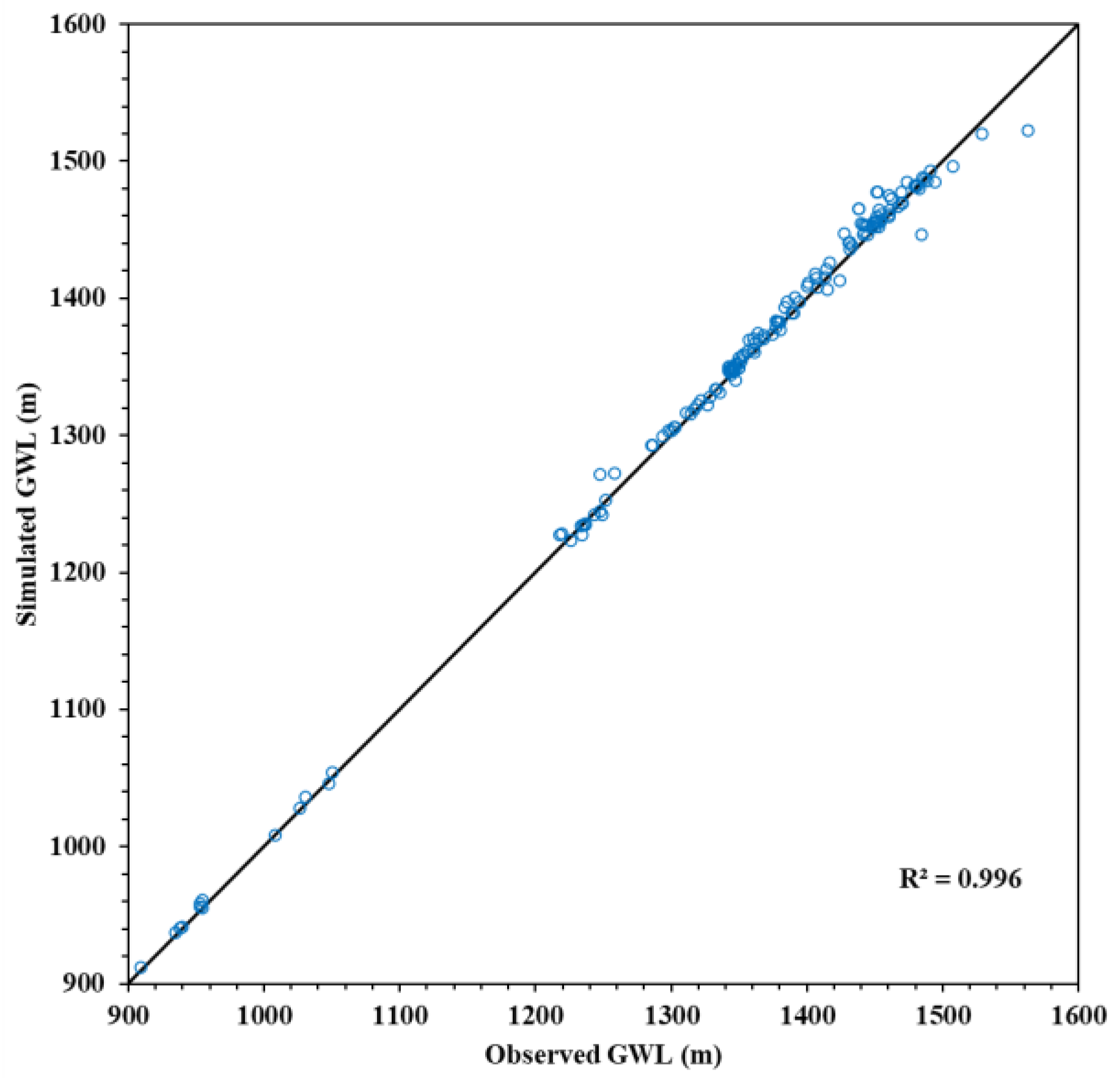 Hydrology 12 00027 g004