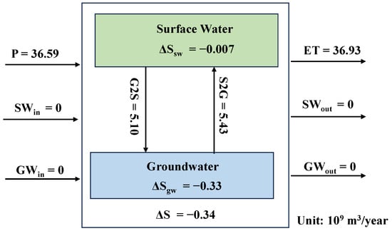 Hydrology 12 00027 g005