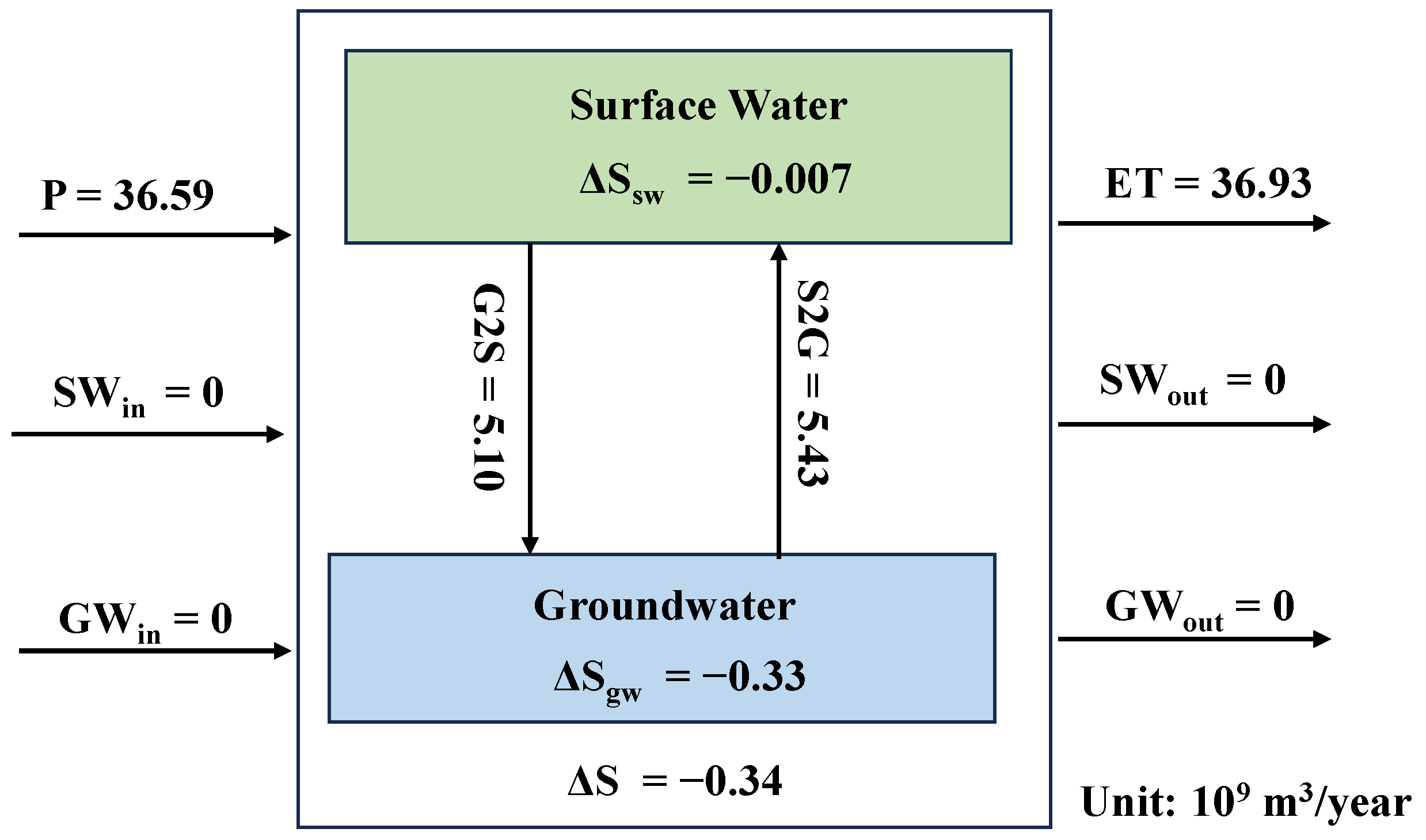 Hydrology 12 00027 g005