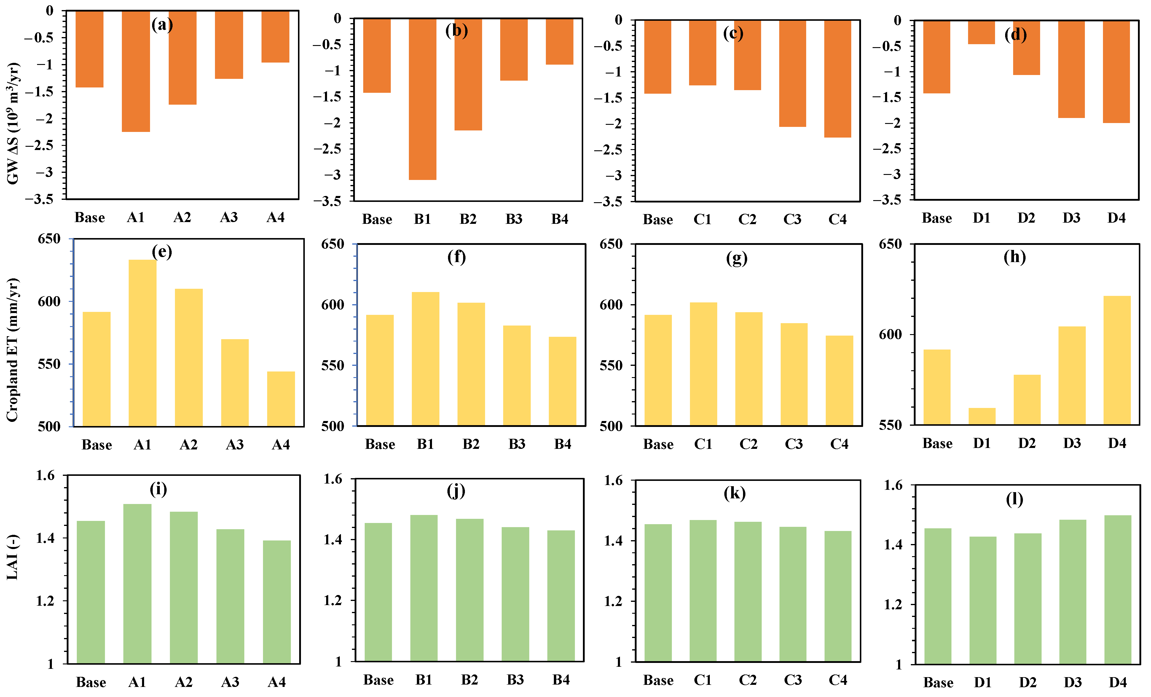 Hydrology 12 00027 g007
