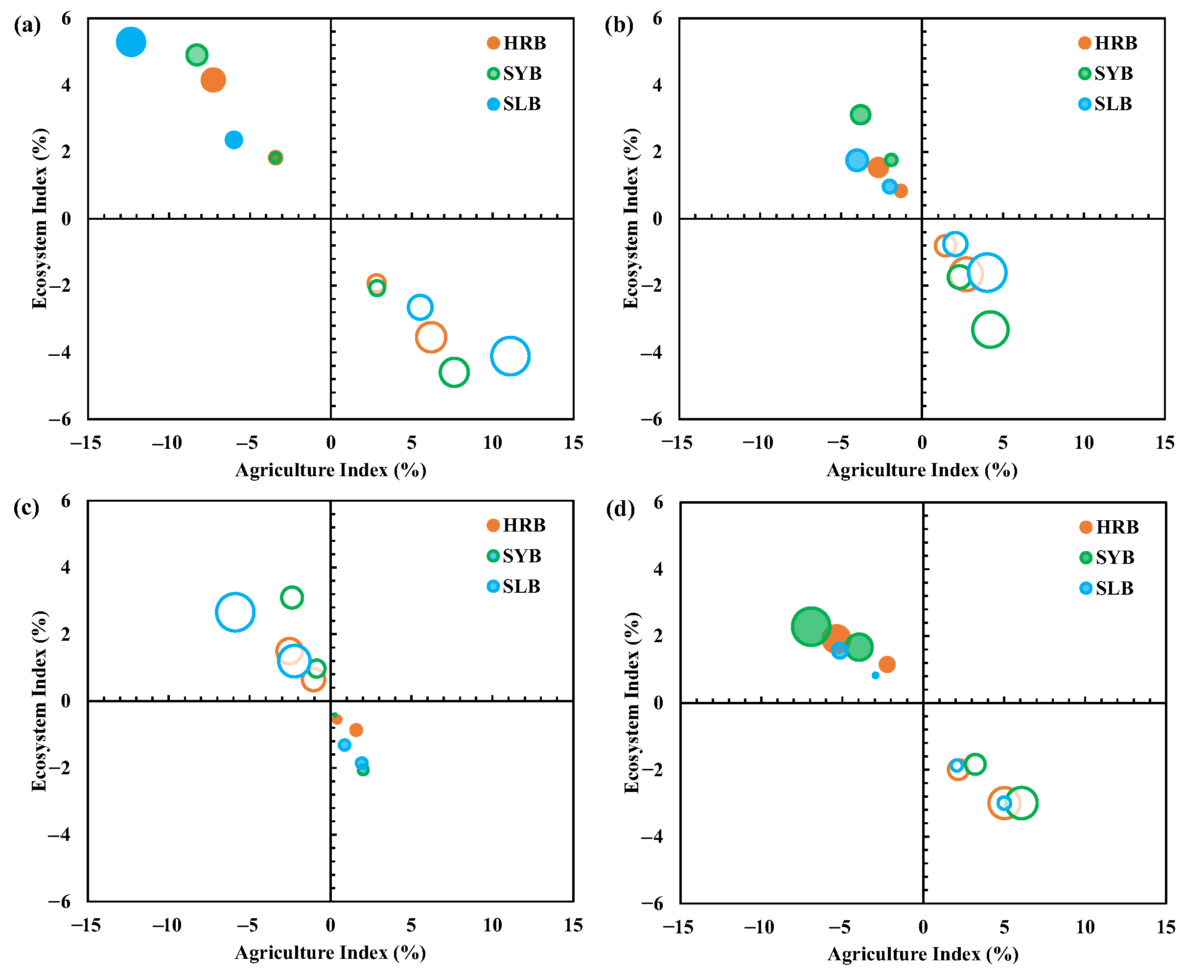 Hydrology 12 00027 g009