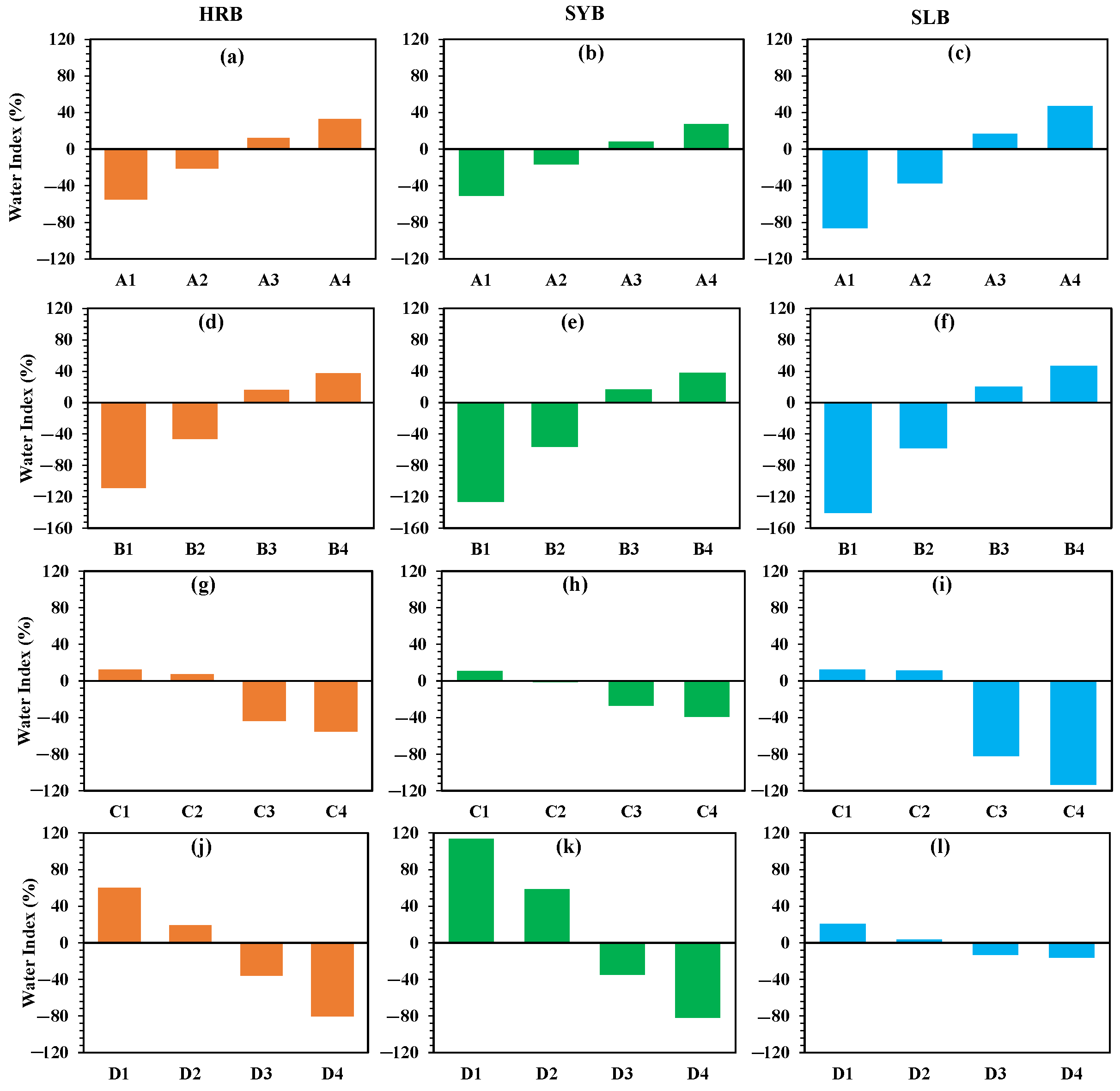 Hydrology 12 00027 g010