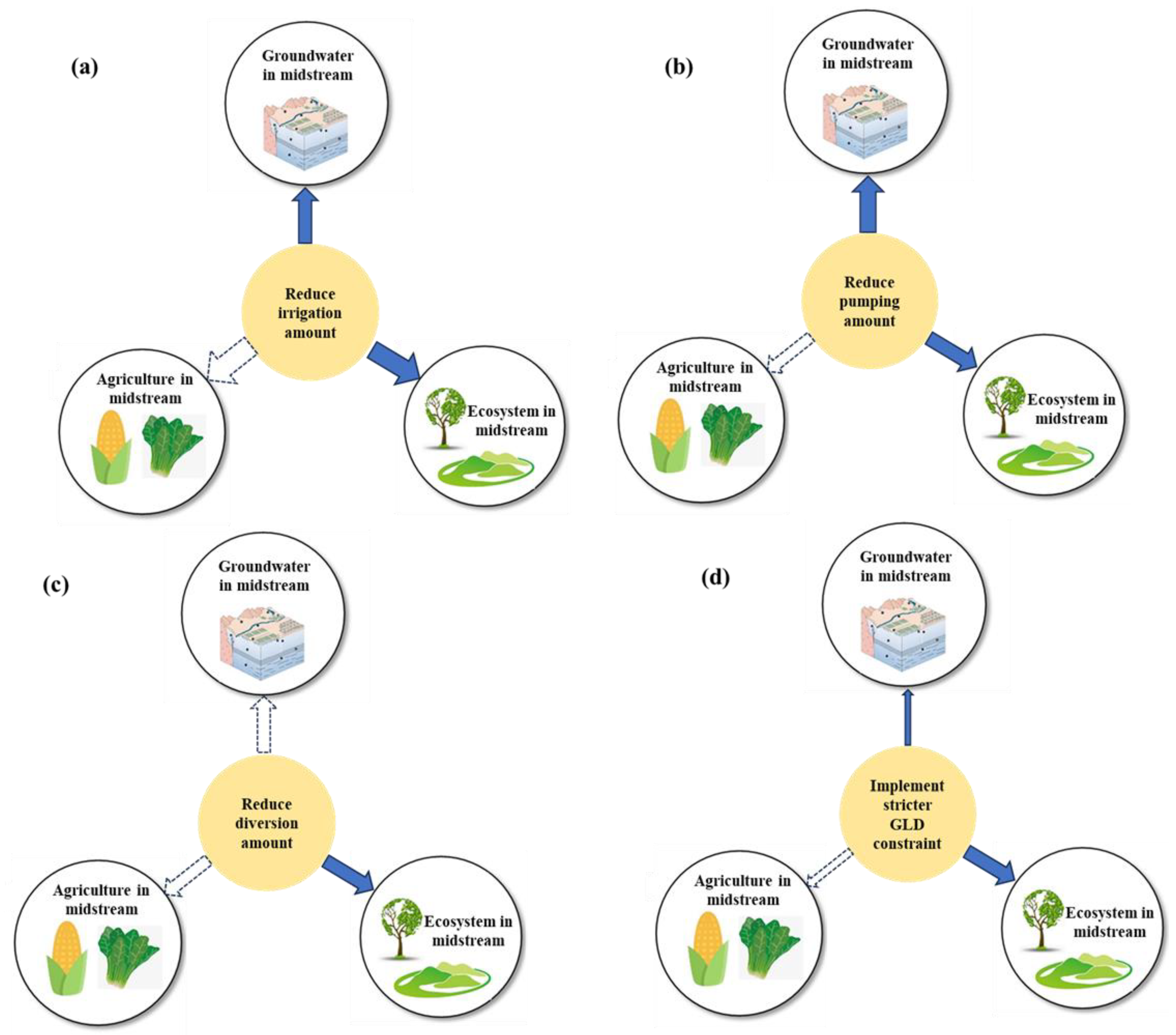 Hydrology 12 00027 g011