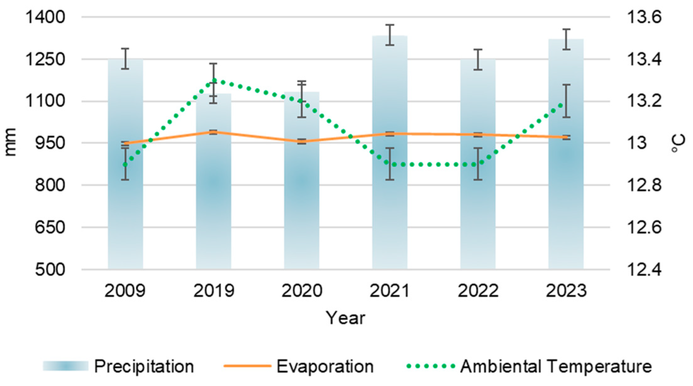 Hydrology 12 00032 g003