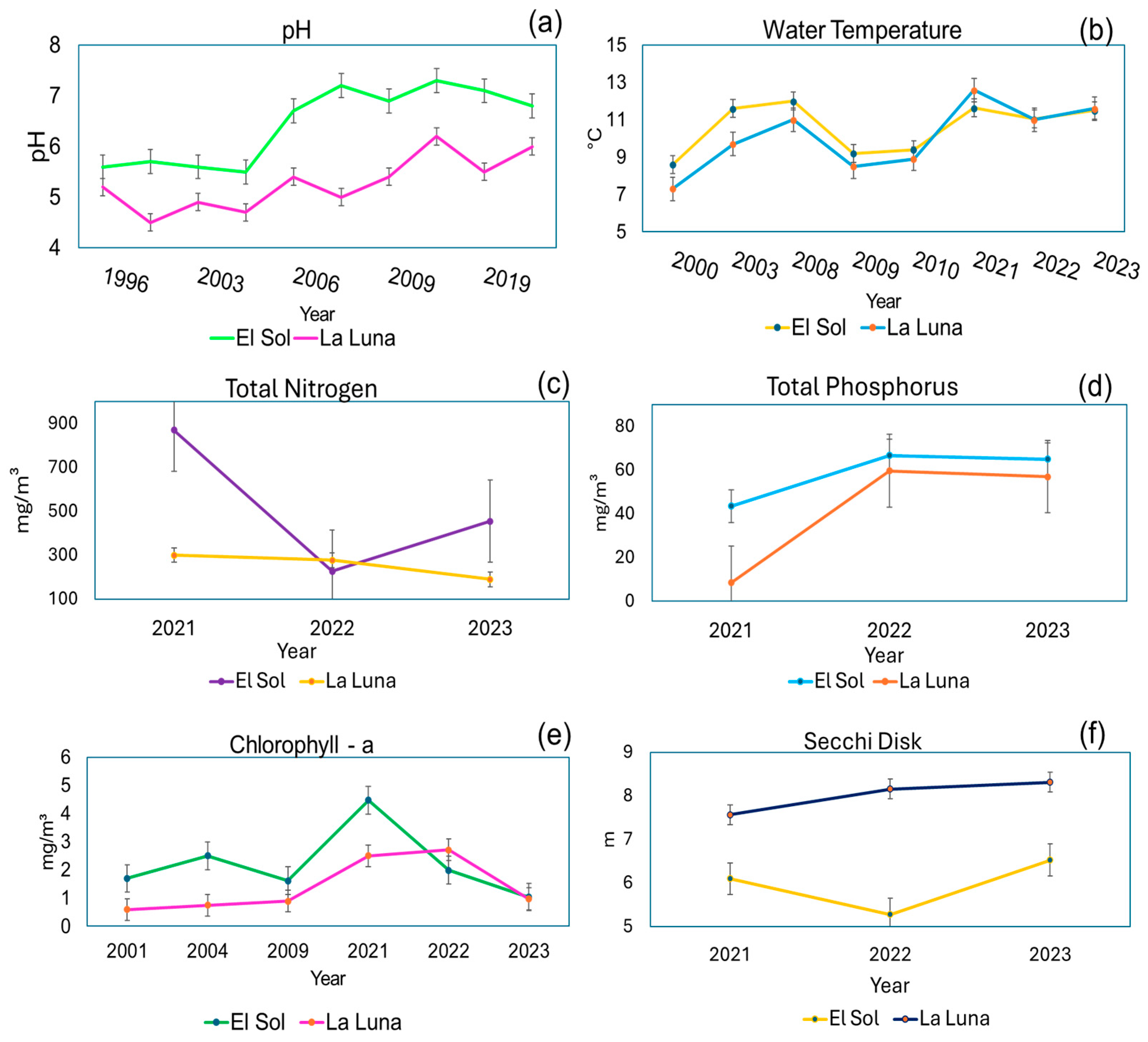 Hydrology 12 00032 g005