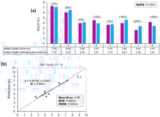 Hydrology 12 00033 g009