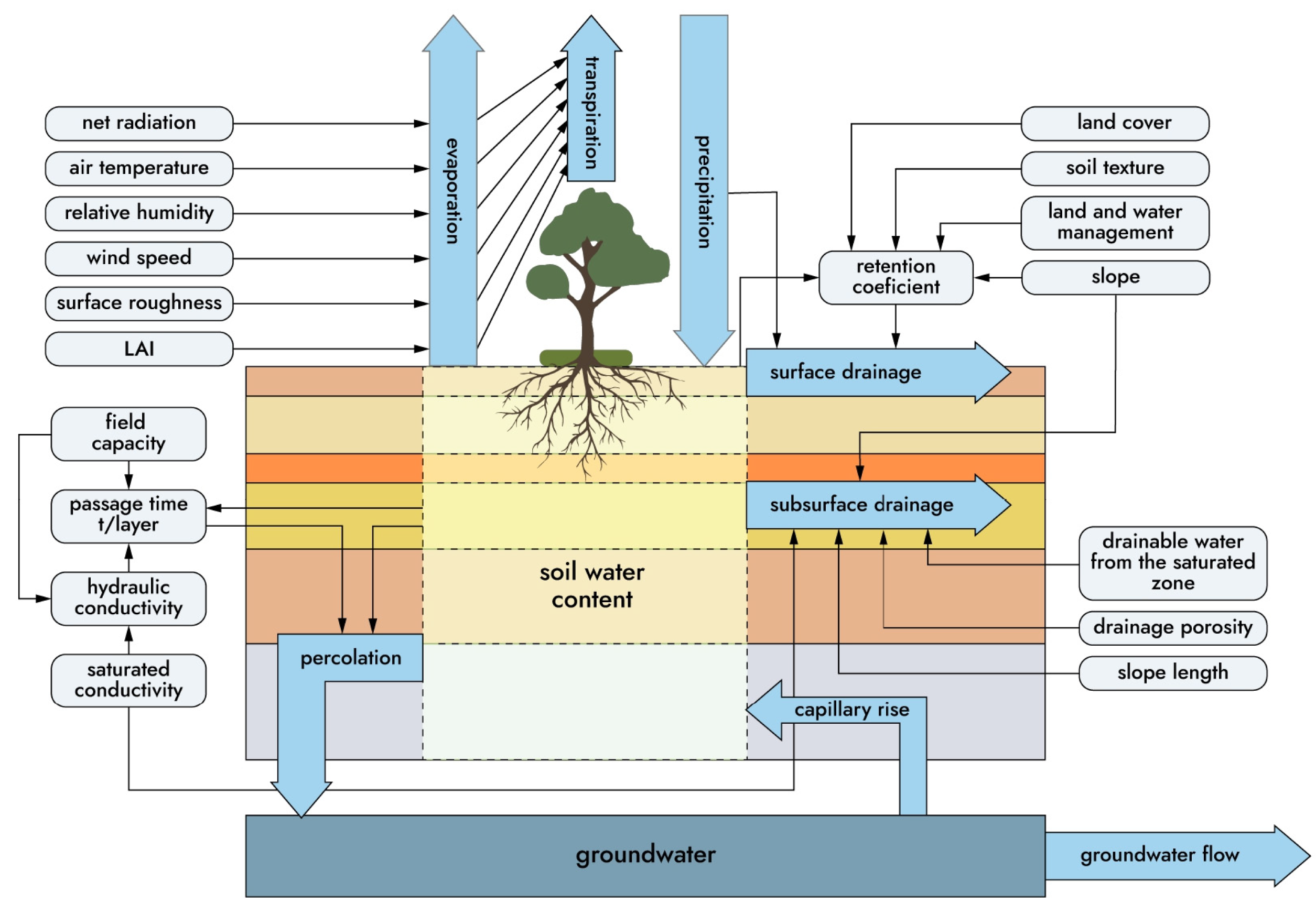 Hydrology 12 00035 g003 Hydrology 12 00035 g003